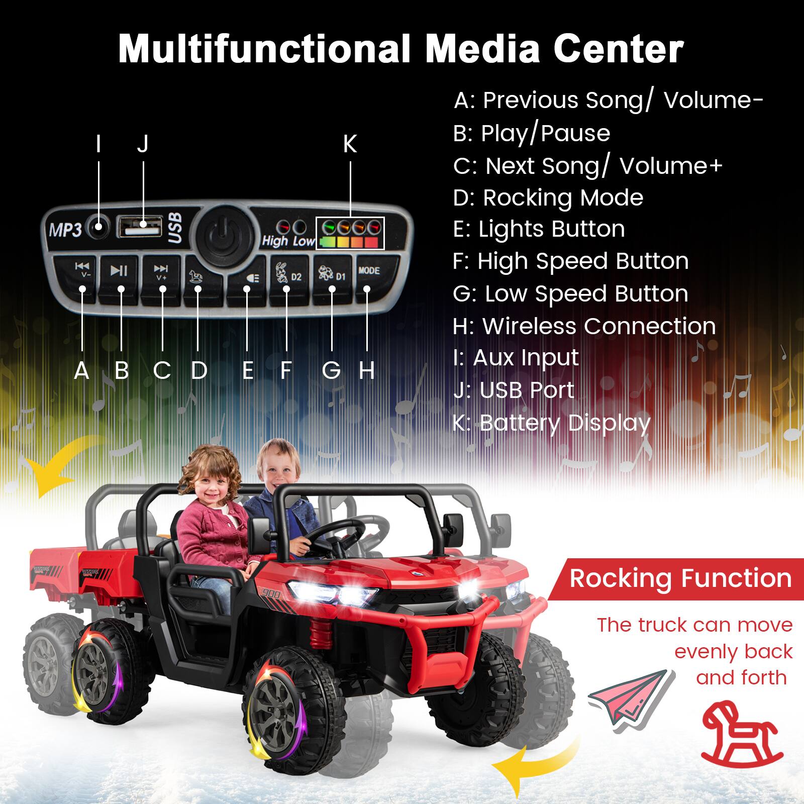 Multifunctional Media Center

A: Previous Song/ Volume-
B: Play/Pause
C: Next Song/ Volume+
D: Rocking Mode
E: Lights Button
F: High Speed Button
G: Low Speed Button
H: Wireless Connection
I: Aux Input
J: USB Port
K: Battery Display

Rocking Function
The truck can move evenly back and forth
