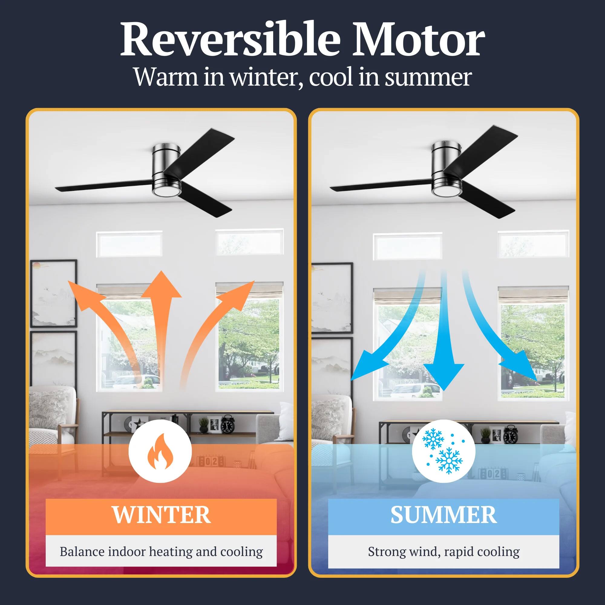 Reversible Motor  
Warm in winter, cool in summer  

WINTER  
Balance indoor heating and cooling  

SUMMER  
Strong wind, rapid cooling