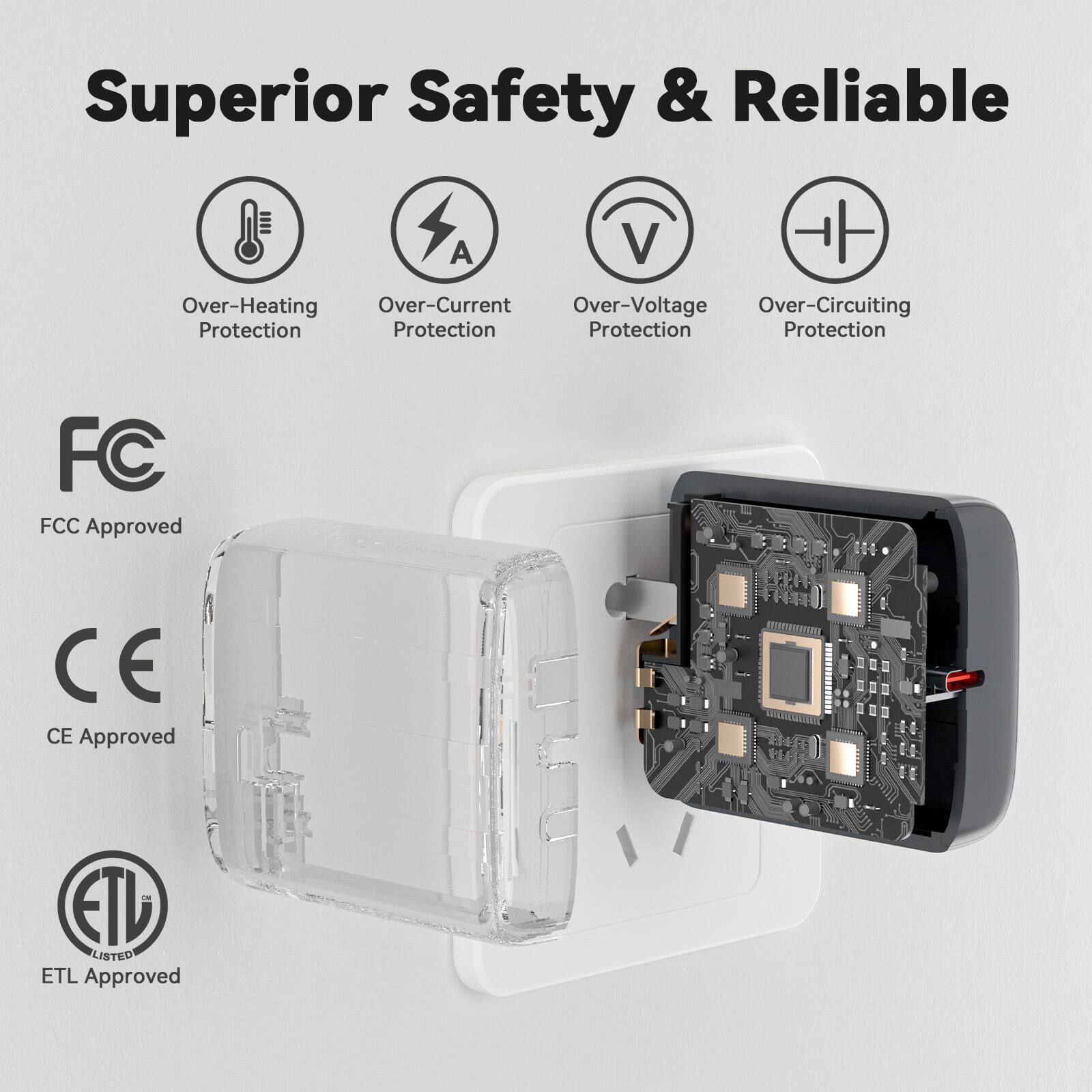 Superior Safety & Reliable

- Over-Heating Protection
- Over-Current Protection
- Over-Voltage Protection
- Over-Circuiting Protection

FCC Approved  
CE Approved  
ETL Approved