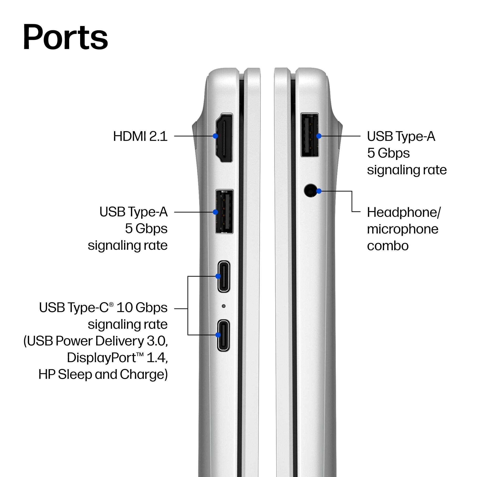 Ports  
- HDMI 2.1  
- USB Type-A 5 Gbps signaling rate  
- USB Type-A 5 Gbps signaling rate  
- Headphone/ microphone combo  
- USB Type-C 10 Gbps signaling rate (USB Power Delivery 3.0, DisplayPort 1.4, HP Sleep and Charge)