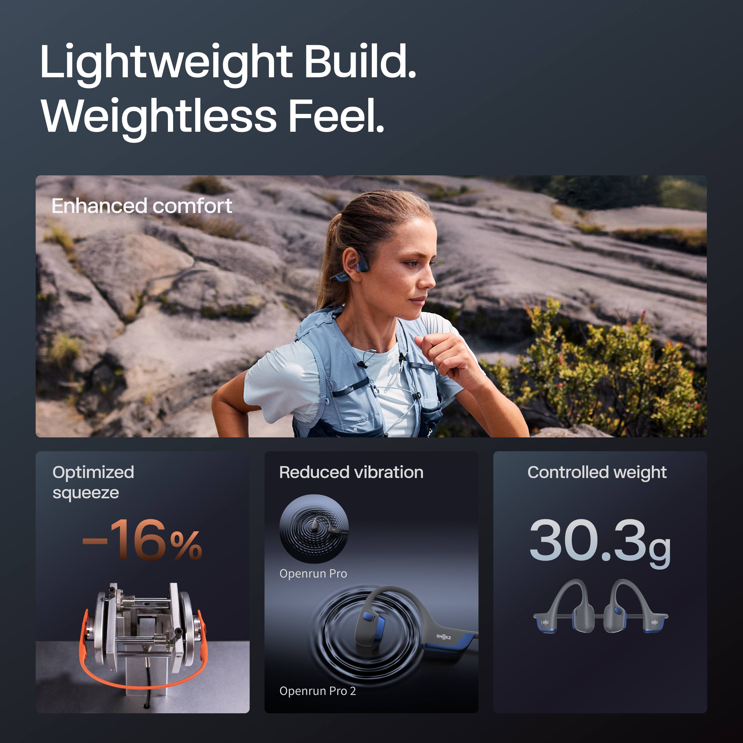 Lightweight Build.  
Weightless Feel.

Enhanced comfort

Optimized squeeze  
-16%

Reduced vibration  
Openrun Pro  
Openrun Pro 2

Controlled weight  
30.3g