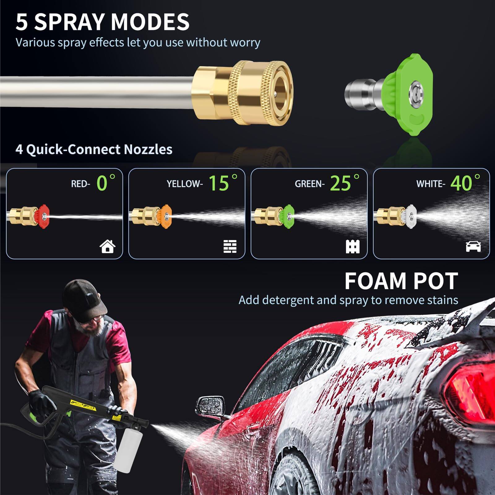 5 SPRAY MODES Various spray effects let you use without worry

4 Quick-Connect Nozzles
RED- 0
YELLOW- 15
GREEN- 25
WHITE- 40

FOAM POT Add detergent and spray to remove stains