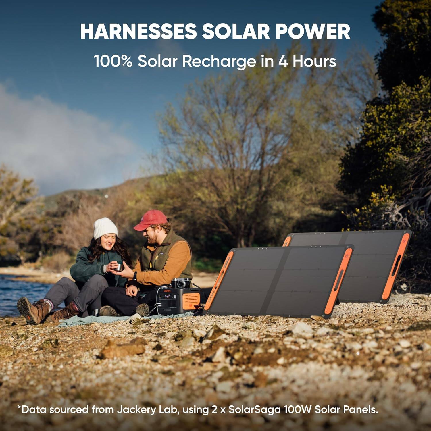 Harnesses Solar Power: 100% Solar Recharge in 4 Hours. Data sourced from Jackery Lab, using 2 x SolarSaga 100W Solar Panels.