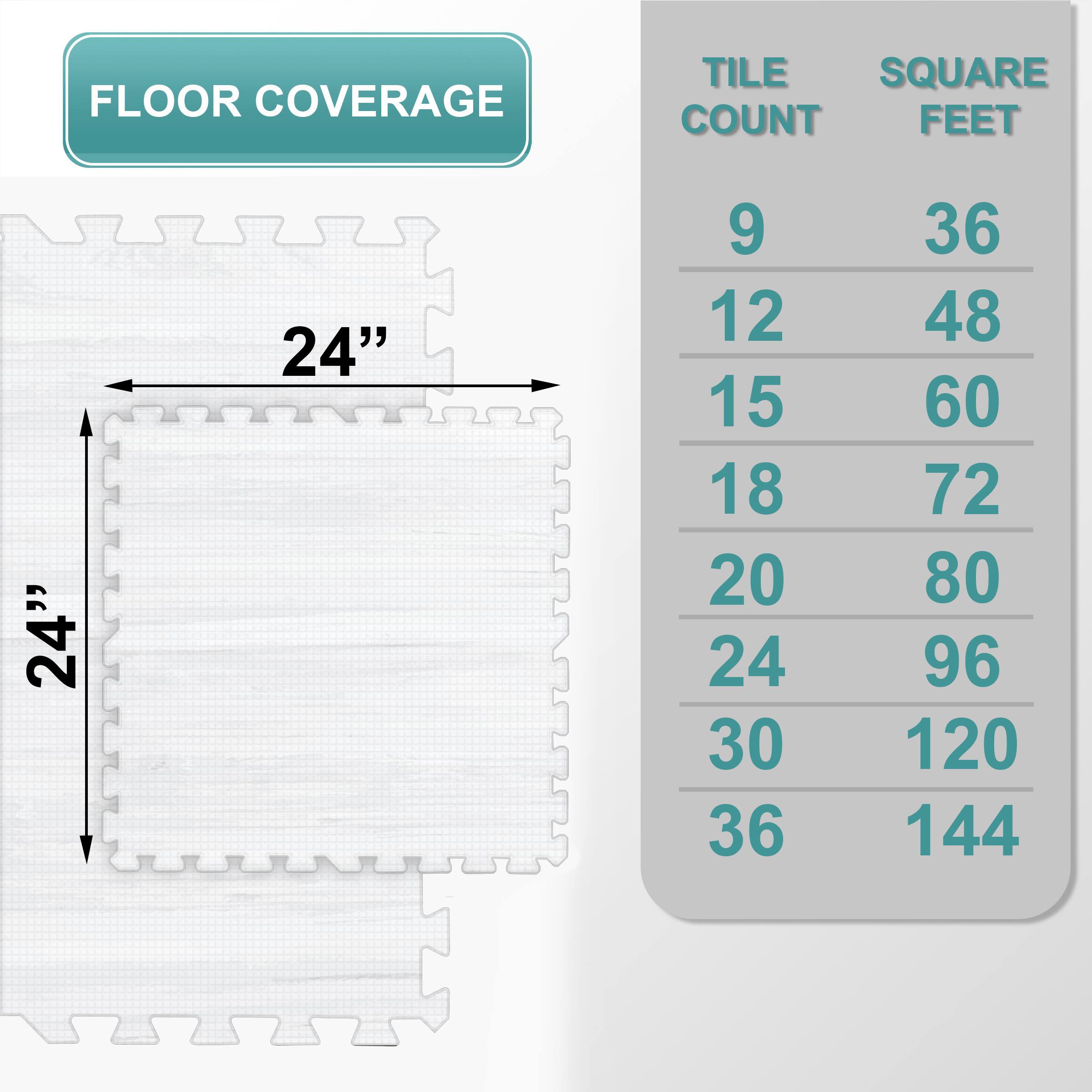 FLOOR COVERAGE TILE SQUARE COUNT FEET " 24" 24" 9 36 12 48 15 60 18 72 20 80 24 96 30 120 36 144