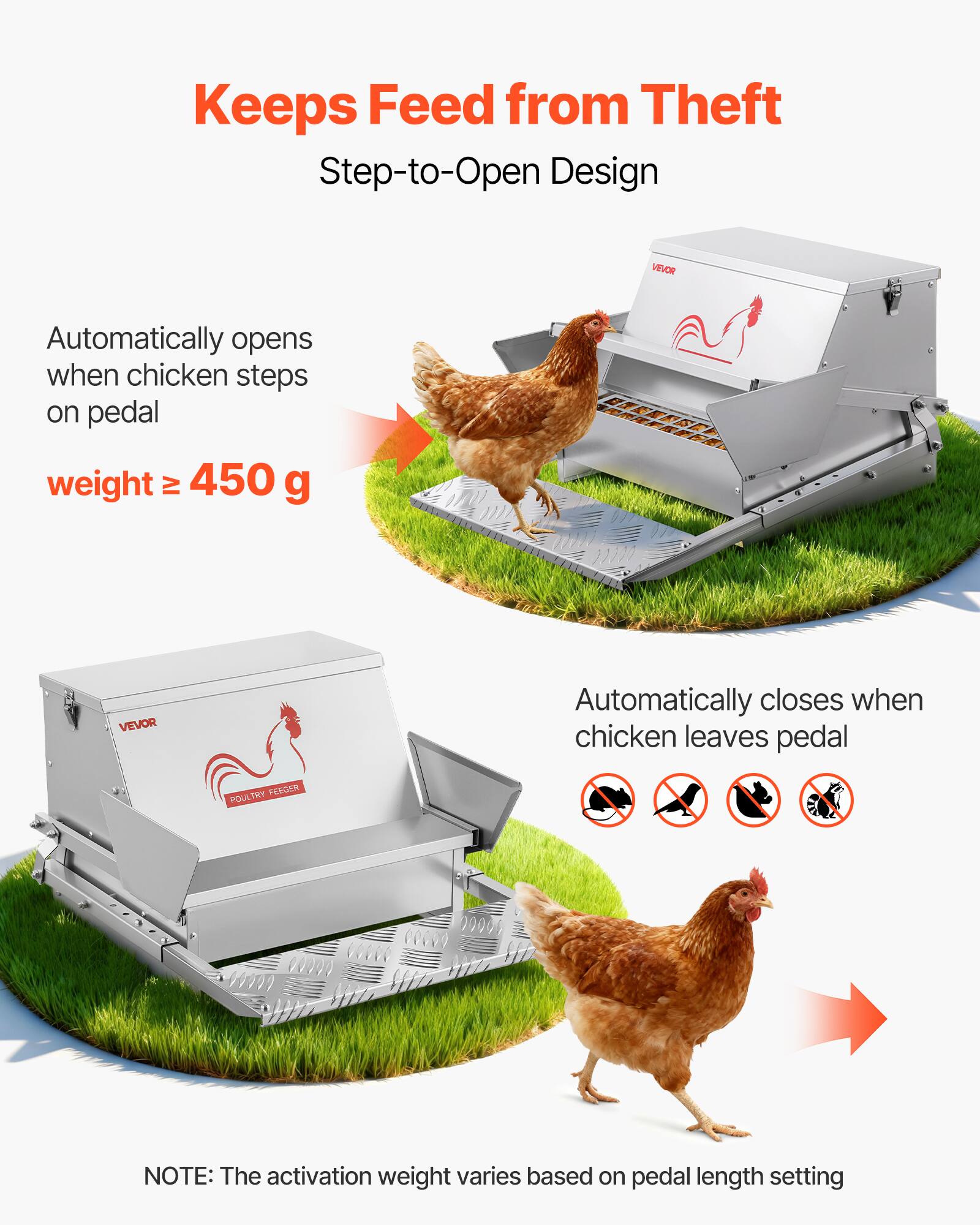 Keeps Feed from Theft  
Step-to-Open Design  

Automatically opens when chicken steps on pedal  
weight ≥ 450 g  

Automatically closes when chicken leaves pedal  

NOTE: The activation weight varies based on pedal length setting