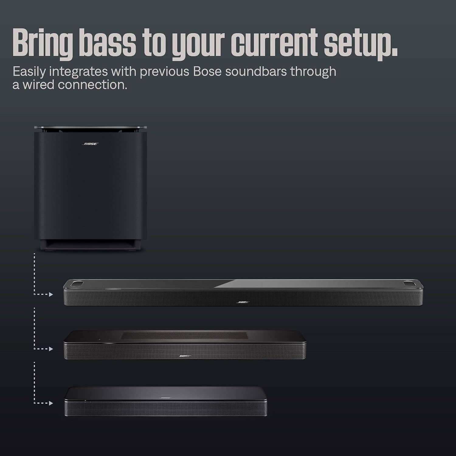 Bose Home Theater Set Bundle with 1 Lifestyle Ultra Soundbar, 2