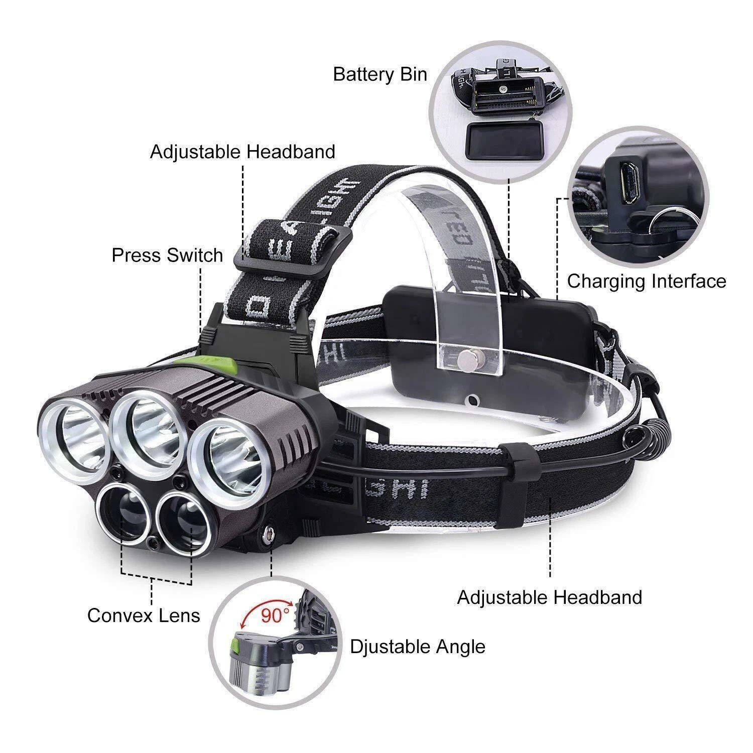 - Battery Bin
- Adjustable Headband
- Press Switch
- Charging Interface
- Convex Lens
- Adjustable Angle
- Adjustable Headband