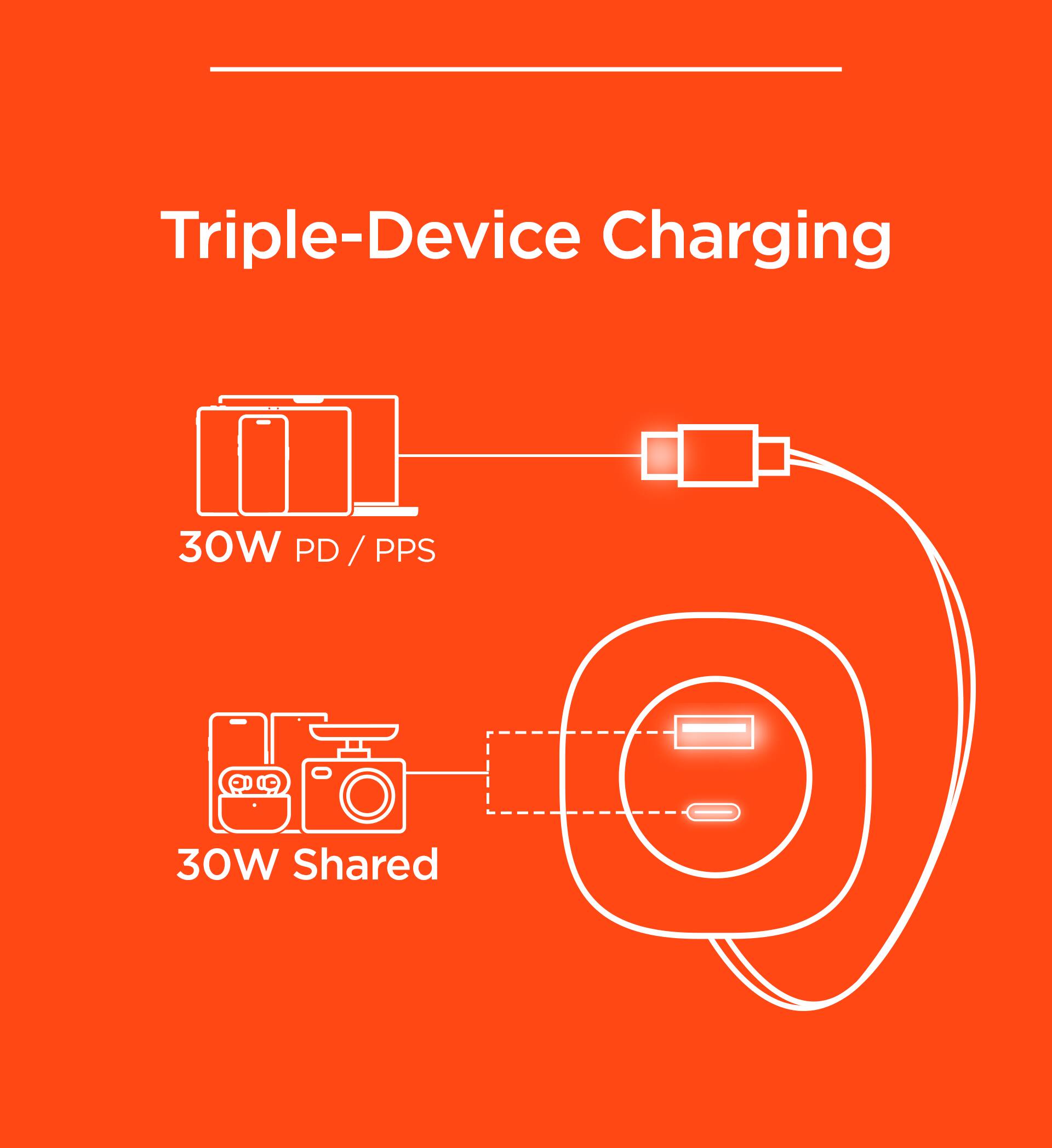 Triple-Device Charging

30W PD / PPS

30W Shared