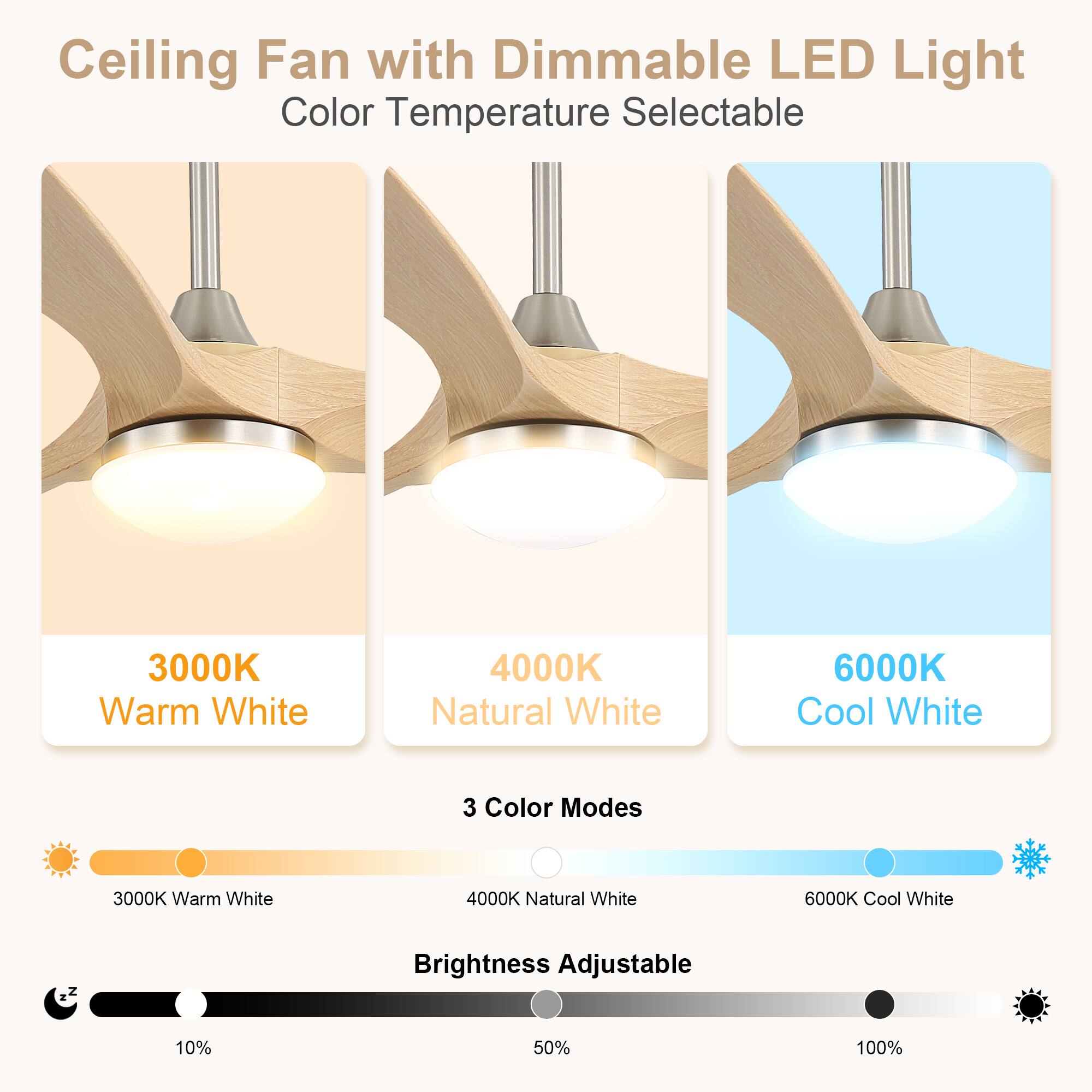 Ceiling Fan with Dimmable LED Light  
Color Temperature Selectable  

3000K Warm White  
4000K Natural White  
6000K Cool White  

3 Color Modes  

Brightness Adjustable  
10% 50% 100%