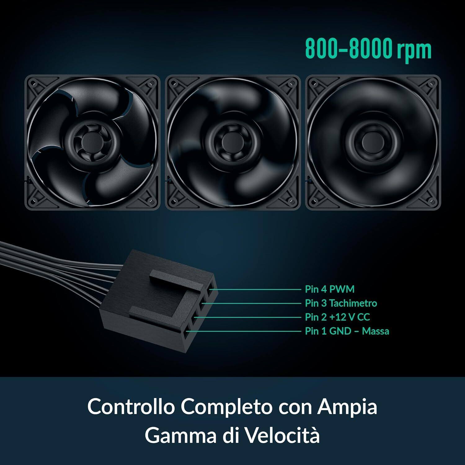 800-8000 rpm

Pin 4 PWM  
Pin 3 Tachimetro  
Pin 2 +12 V CC  
Pin 1 GND - Massa

Controllo Completo con Ampia Gamma di Velocità