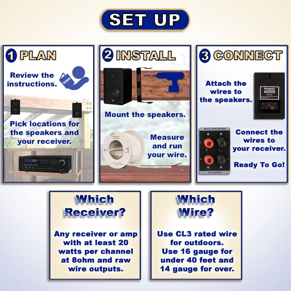 **SET UP**

1. **PLAN**
   - Review the instructions.
   - Pick locations for the speakers and your receiver.

2. **INSTALL**
   - Mount the speakers.
   - Measure and run your wire.

3. **CONNECT**
   - Attach the wires to the speakers.
   - Connect the wires to your receiver.
   - Ready To Go!

**Which Receiver?**
- Any receiver or amp with at least 20 watts per channel at 8ohm and raw wire outputs.

**Which Wire?**
- Use CL3 rated wire for outdoors.
- Use 16 gauge for under 40 feet and 14 gauge for over.