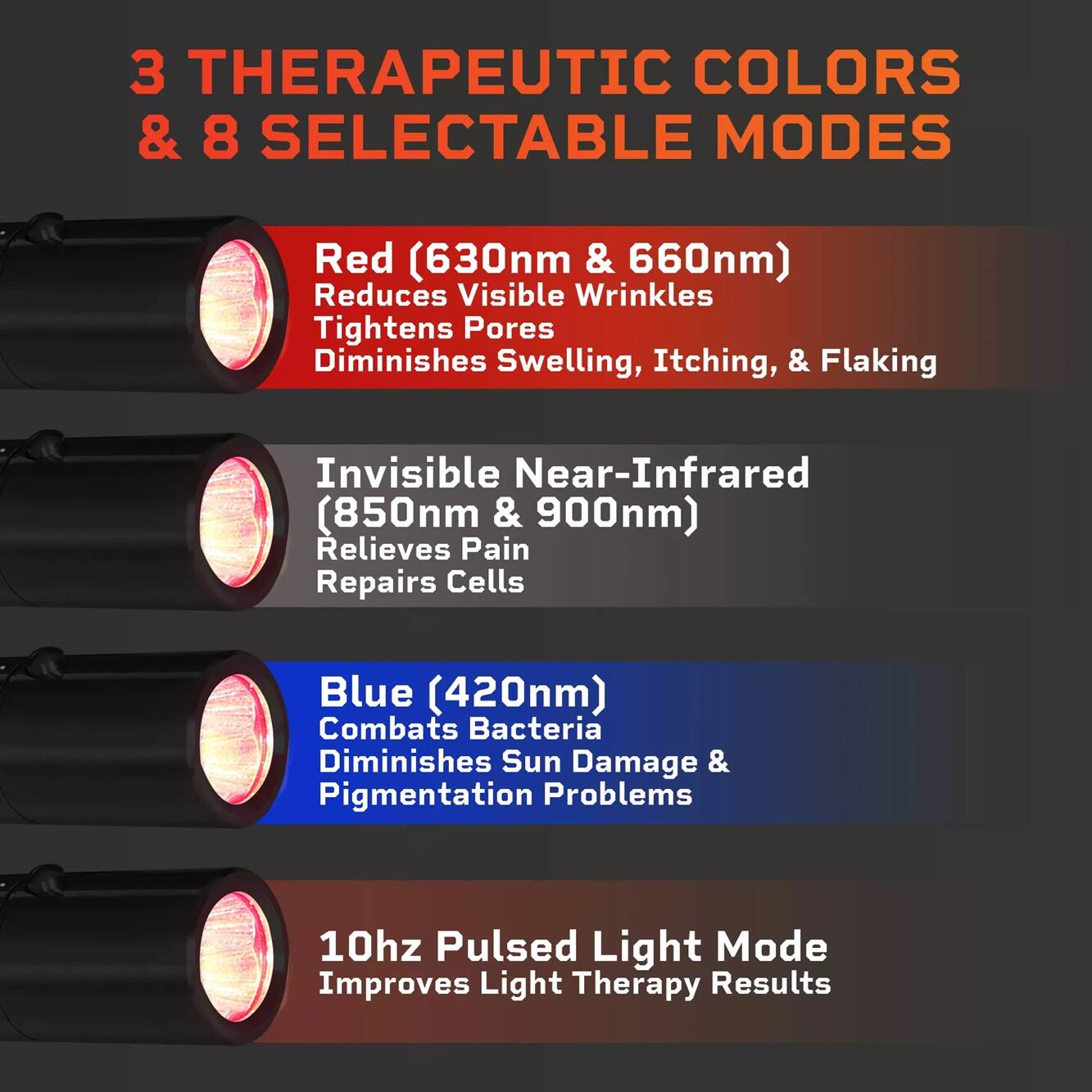 3 Therapeutic Colors & 8 Selectable Modes

Red (630nm & 660nm)
- Reduces Visible Wrinkles
- Tightens Pores
- Diminishes Swelling, Itching, & Flaking

Invisible Near-Infrared (850nm & 900nm)
- Relieves Pain
- Repairs Cells

Blue (420nm)
- Combats Bacteria
- Diminishes Sun Damage & Pigmentation Problems

10Hz Pulsed Light Mode
- Improves Light Therapy Results