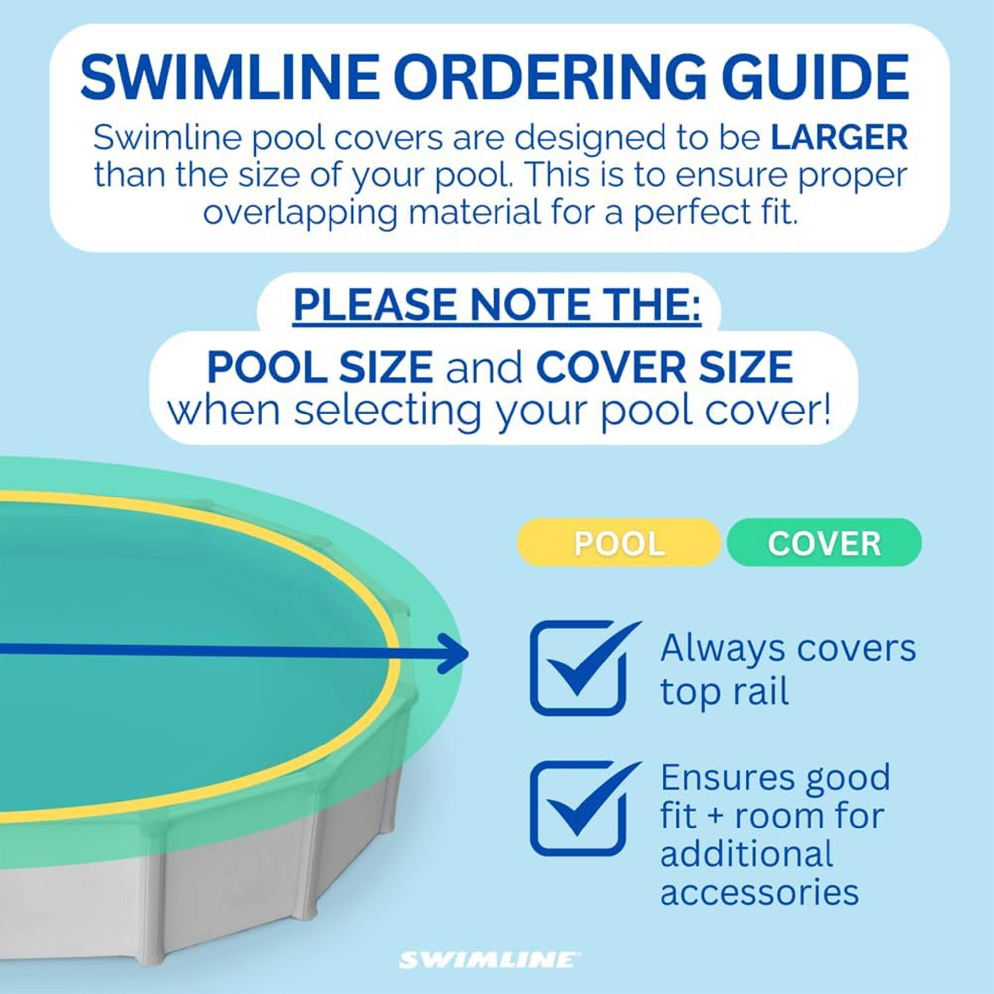 SWIMLINE ORDERING GUIDE

Swimline pool covers are designed to be LARGER than the size of your pool. This is to ensure proper overlapping material for a perfect fit.

PLEASE NOTE THE:
POOL SIZE and COVER SIZE when selecting your pool cover!

POOL COVER
- Always covers top rail
- Ensures good fit + room for additional accessories

SWIMLINE