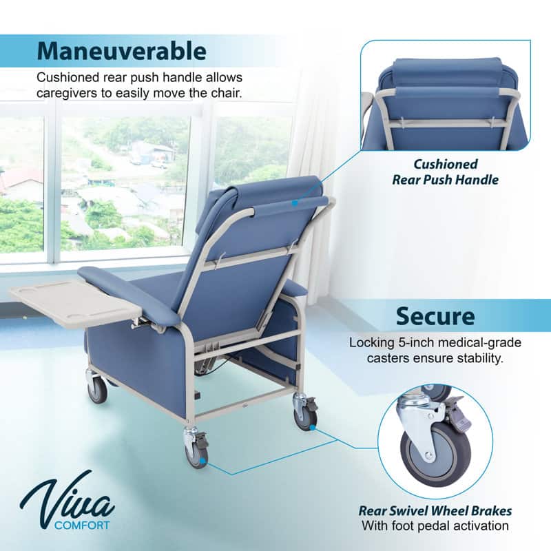 The text can be grouped and corrected as follows:
**Maneuverable:**
- Cushioned rear push handle allows caregivers to easily move the chair.
**Secure:**
- Locking 5-inch medical-grade casters ensure stability.
- Viva COMFORT Rear Swivel Wheel Brakes with foot pedal activation.