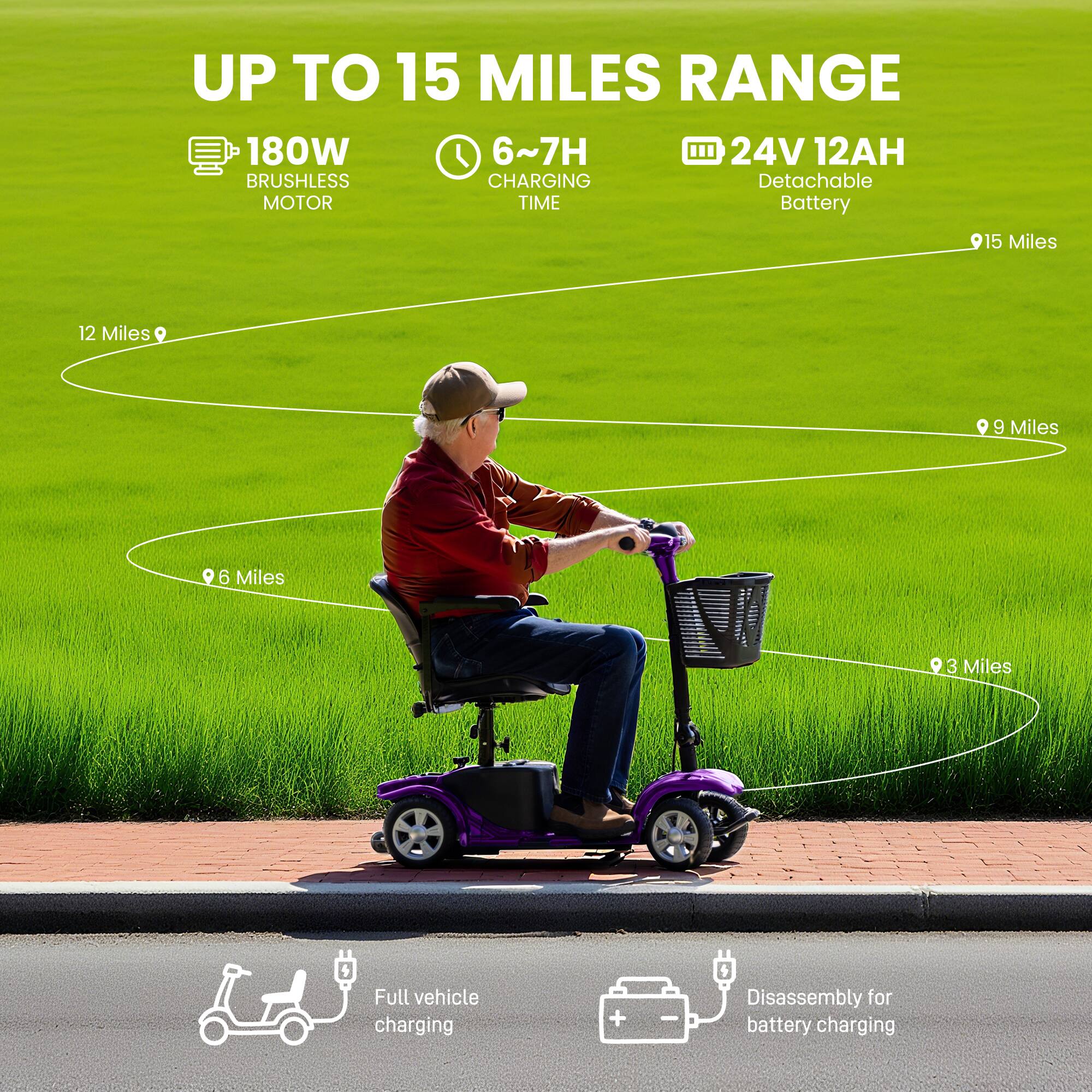 UP TO 15 MILES RANGE

180W BRUSHLESS MOTOR

6~7H CHARGING TIME

24V 12AH Detachable Battery

15 Miles

12 Miles

9 Miles

6 Miles

3 Miles

Full vehicle charging

Disassembly for battery charging