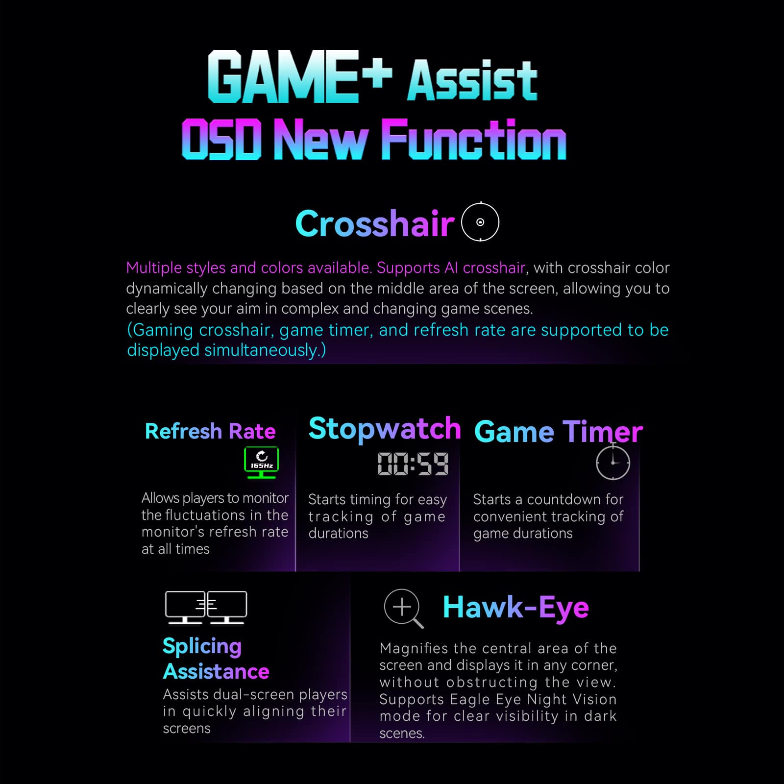 GAME+ Assist OSD New Function Crosshair Multiple styles and colors available. Supports Al crosshair, with crosshair color dynamically changing based on the middle area of the screen, allowing you to clearly see your aim in complex and changing game scenes. (Gaming crosshair, game timer, and refresh rate are supported to be displayed simultaneously.) Refresh Rate Stopwatch Game Timer 1S2 00:59 Allows players to monitor Starts timing for easy Starts a countdown for the fluctuations in the tracking of game convenient tracking of monitor's refresh rate durations game durations at all times + Hawk-Eye Splicing Magnifies the central area of the screen and displays it in any corner, Assistance without obstructing the view. Assists dual-screen players Eagle Night Vision Supports Eye in quickly aligning their mode for clear visibility in dark scenes.