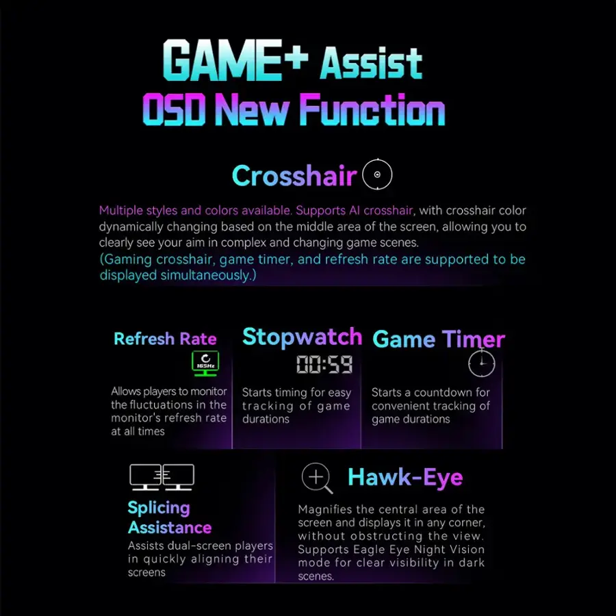 GAME+ Assist OSD New Function Crosshair Multiple styles and colors available. Supports Al crosshair, with crosshair color dynamically changing based on the middle area of the screen, allowing you to clearly see your aim in complex and changing game scenes. (Gaming crosshair, game timer, and refresh rate are supported to be displayed simultaneously.) Refresh Rate Stopwatch Game Timer 1S2 00:59 Allows players to monitor Starts timing for easy Starts a countdown for the fluctuations in the tracking of game convenient tracking of monitor's refresh rate durations game durations at all times + Hawk-Eye Splicing Magnifies the central area of the screen and displays it in any corner, Assistance without obstructing the view. Assists dual-screen players Eagle Night Vision Supports Eye in quickly aligning their mode for clear visibility in dark scenes.