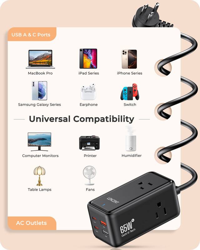 USB A & C Ports  
MacBook Pro  
iPad Series  
iPhone Series  
Samsung Galaxy Series  
Earphone  
Switch  

Universal Compatibility  

Computer Monitors  
Printer  
Humidifier  
Table Lamps  
Fans  

AC Outlets  

65W GoN III Tech