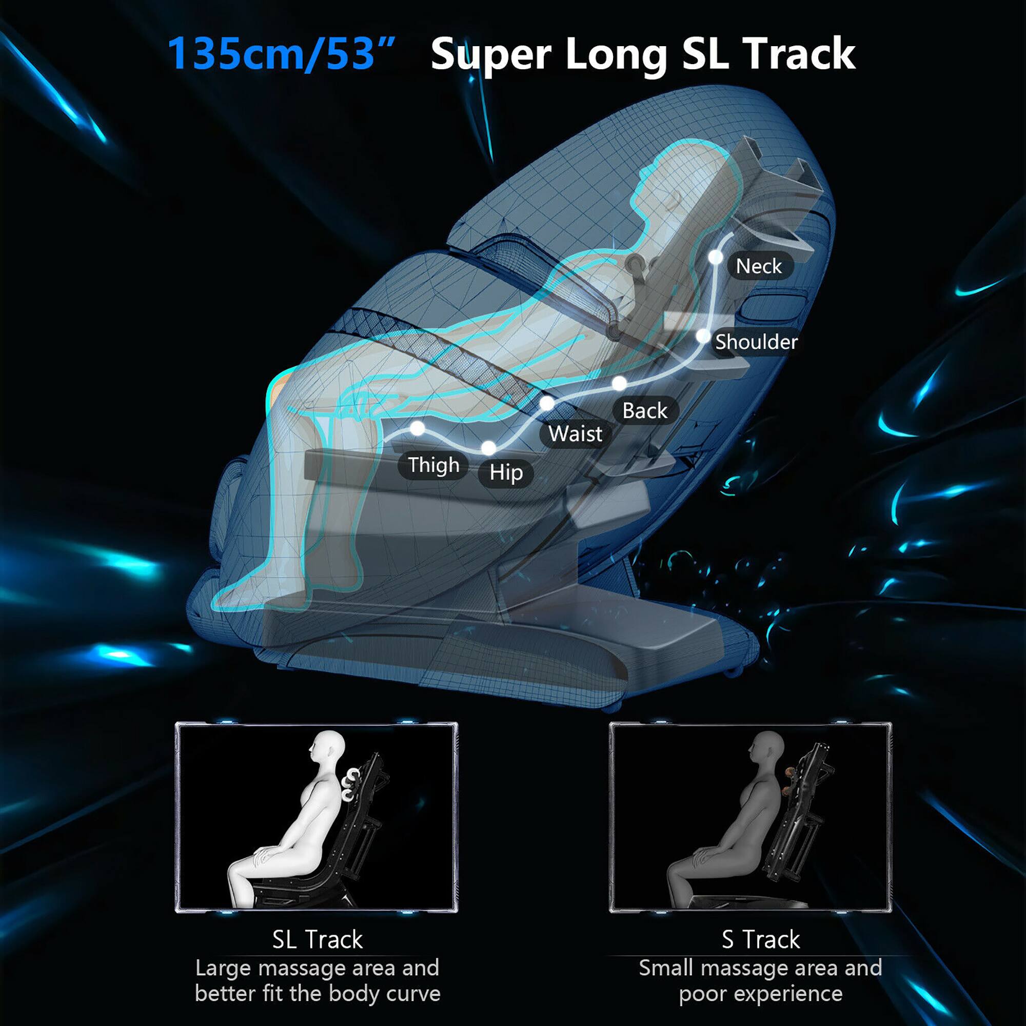The image features a 135cm/53" Super Long SL Track, which is designed to provide a large massage area and better fit the body curve. The SL Track is shown in two different positions, one with a person sitting on it and another with a person lying on it. The image also includes a diagram that shows the various parts of the track, such as the neck, shoulder, thigh, back, waist, and hip. The large massage area and better fit the body curve make the Super Long SL Track an appealing option for those seeking a comfortable and effective massage experience.