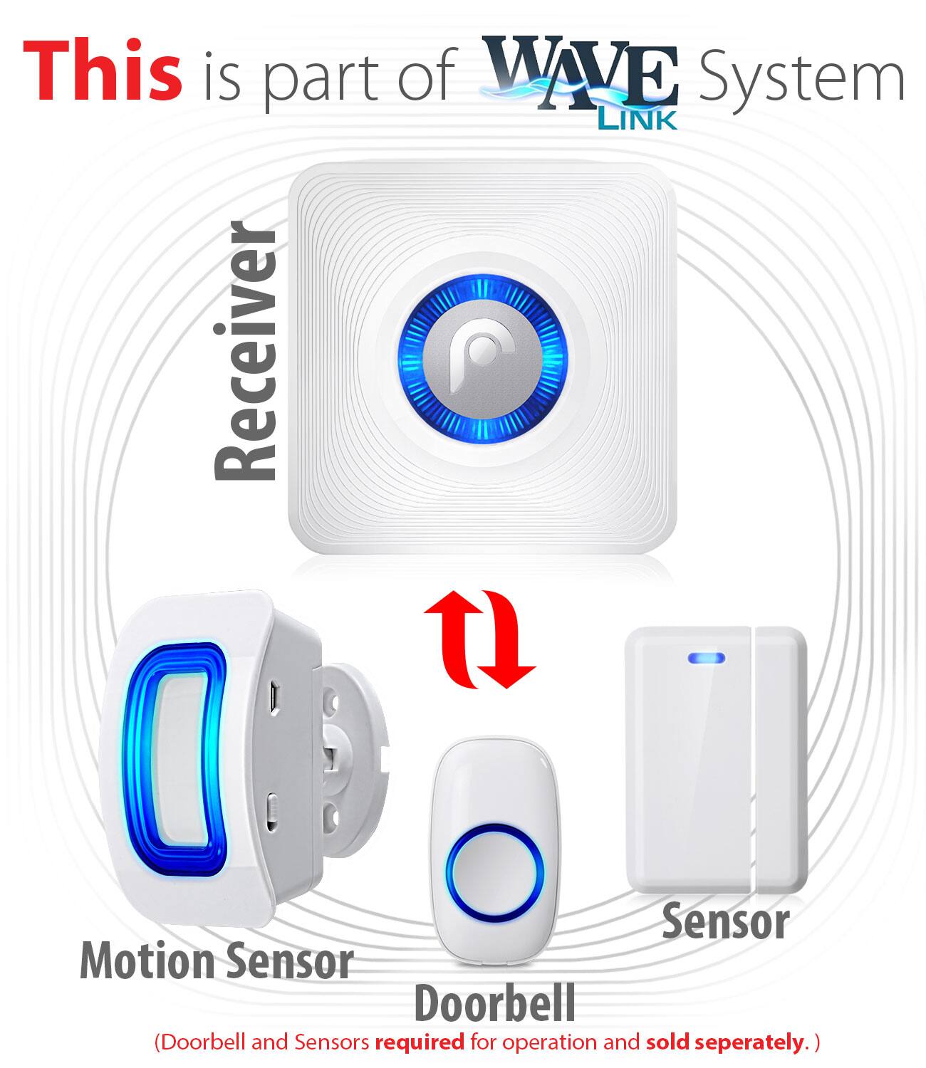 This is part of WAVE System LINK Receiver, Sensor, Motion Sensor, Doorbell (Doorbell and Sensors required for operation and sold seperately.)