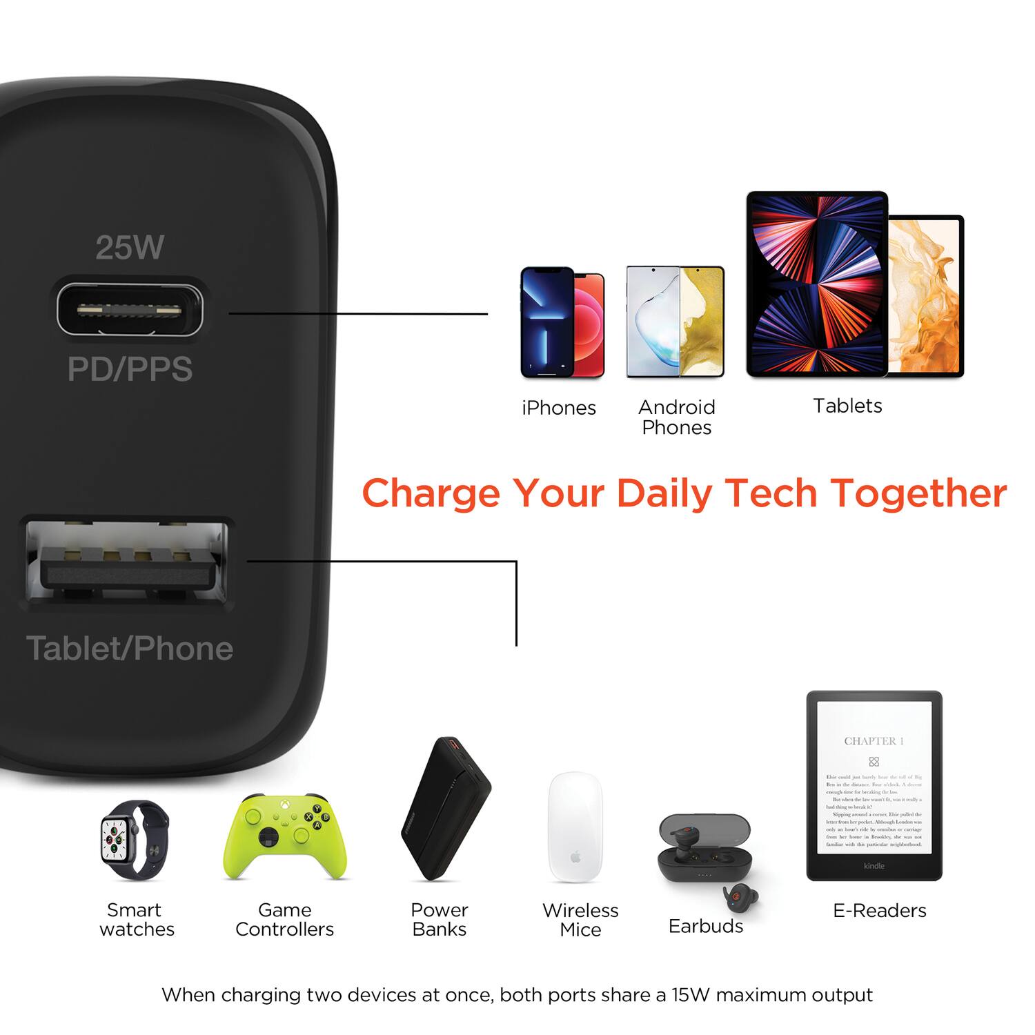 25W PD/PPS  
Tablet/Phone  

Charge Your Daily Tech Together  

iPhones  
Android Phones  
Tablets  

Smart watches  
Game Controllers  
Power Banks  
Wireless Mice  
Earbuds  
E-Readers  

When charging two devices at once, both ports share a 15W maximum output