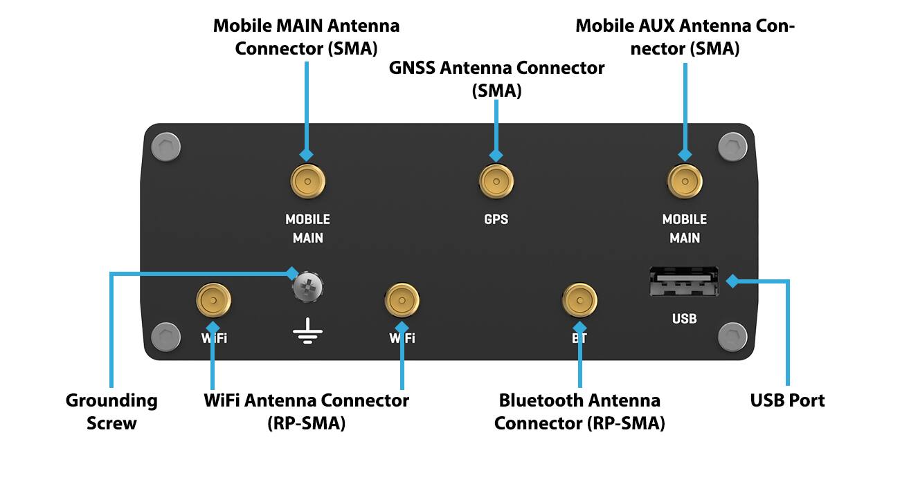 Mobile MAIN Antenna Connector (SMA)  
Mobile AUX Antenna Connector (SMA)  
GNSS Antenna Connector (SMA)  
WiFi Antenna Connector (RP-SMA)  
Bluetooth Antenna Connector (RP-SMA)  
USB Port  
Grounding Screw