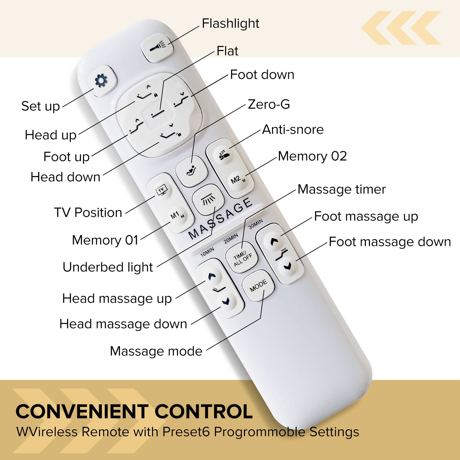 - Flashlight
- Flat
- Foot down
- Zero-G
- Anti-snore
- Memory 02
- Set up
- Head up
- Foot up
- Head down
- TV Position
- Memory 01
- Underbed light
- Head massage up
- Head massage down
- Massage mode
- Massage timer
- Foot massage up
- Foot massage down
- 20MIN
- 30MIN
- TIME/ ALL OFF
- MODE
- CONVENIENT CONTROL
- WWireless Remote with Preset6 Programmable Settings