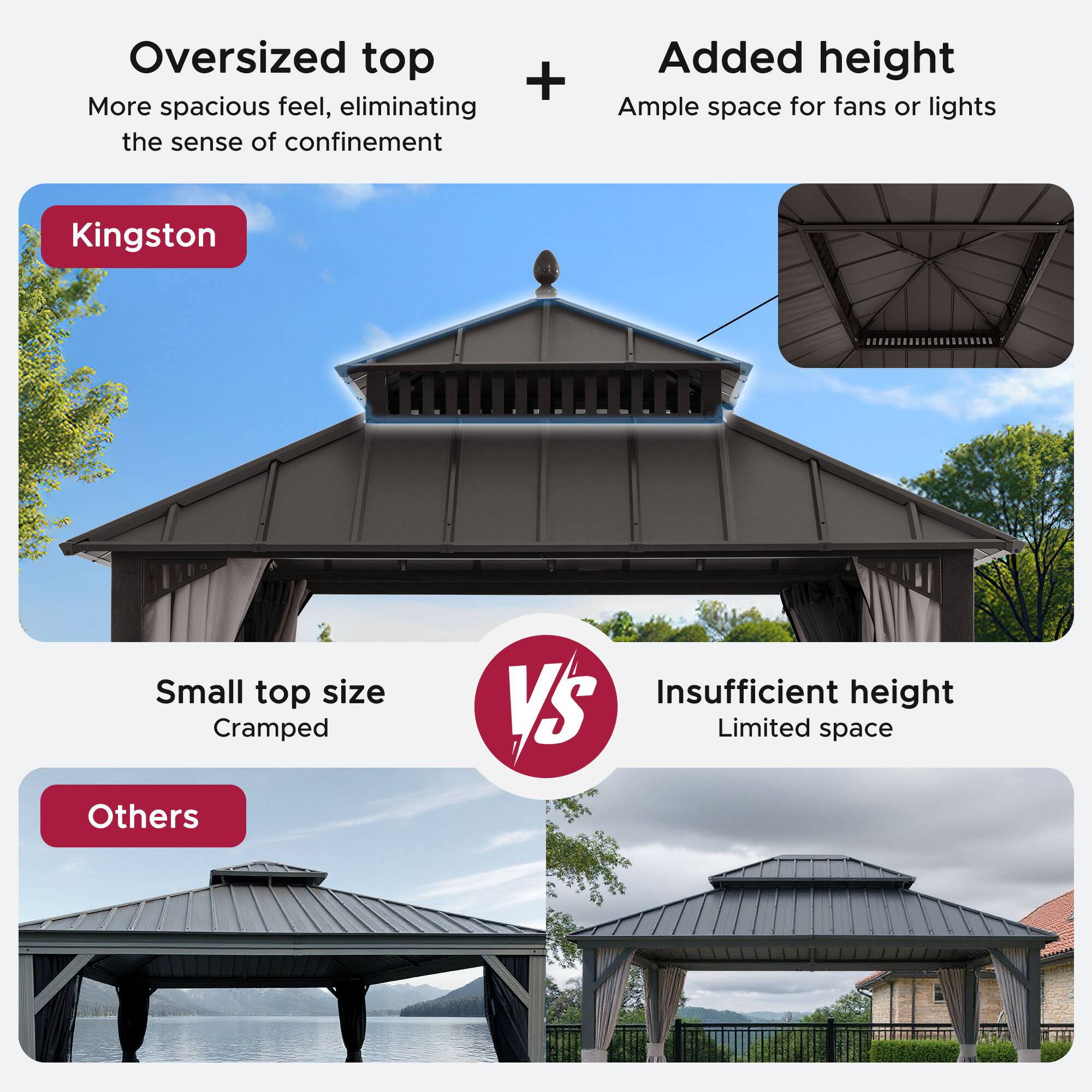 Oversized top + Added height  
More spacious feel, eliminating the sense of confinement  
Ample space for fans or lights  

Kingston  

Small top size  
Cramped  

Others  

Insufficient height  
Limited space