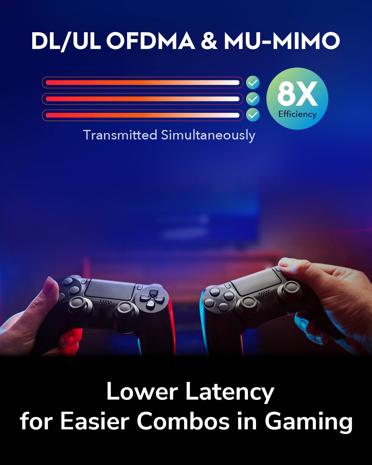 DL/UL OFDMA & MU-MIMO 8X Efficiency Transmitted Simultaneously Lower Latency for Easier Combos in Gaming
