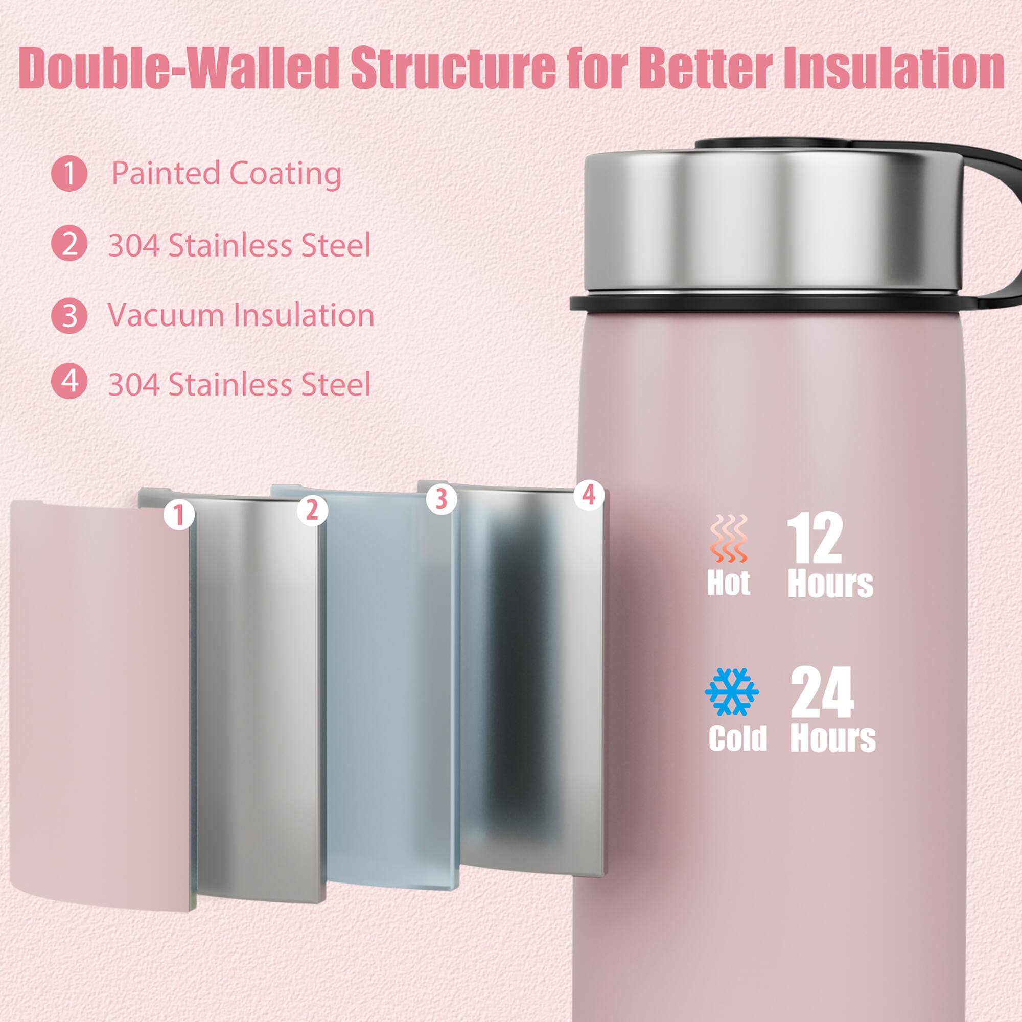 Double-Walled Structure for Better Insulation

1. Painted Coating
2. 304 Stainless Steel
3. Vacuum Insulation
4. 304 Stainless Steel

12 Hot Hours
24 Cold Hours