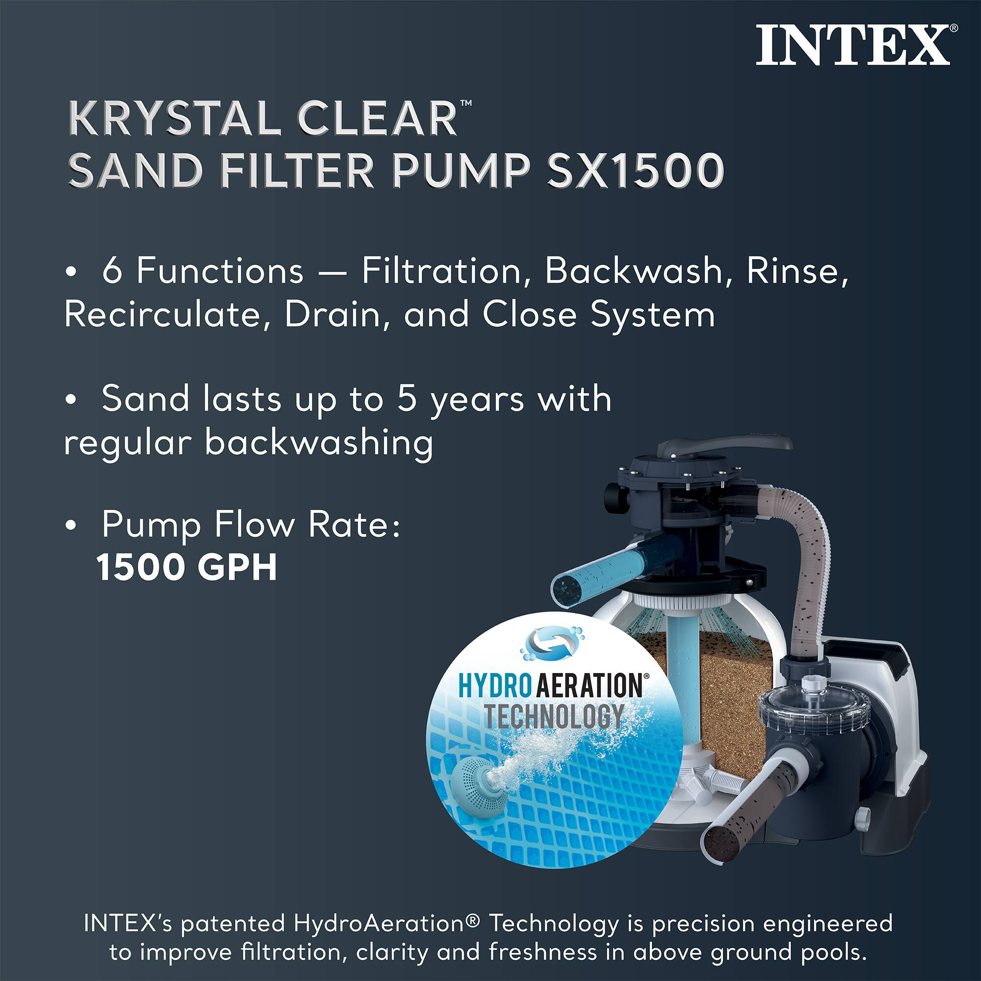 INTEX KRYSTAL CLEAR SAND FILTER PUMP SX1500

- 6 Functions: Filtration, Backwash, Rinse, Recirculate, Drain, and Close System
- Sand lasts up to 5 years with regular backwashing
- Pump Flow Rate: 1500 GPH

HYDRO AERATION TECHNOLOGY

INTEX's patented HydroAeration® Technology is precision engineered to improve filtration, clarity, and freshness in above ground pools.