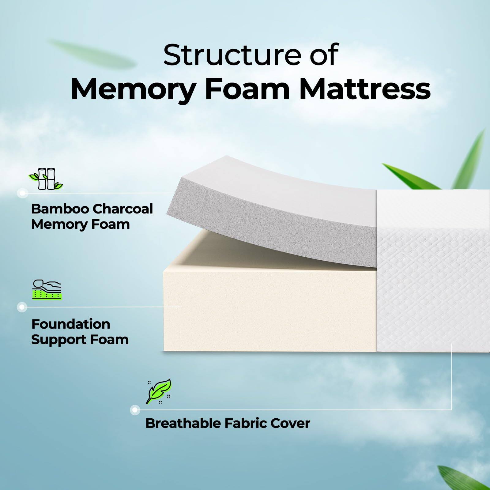 Structure of Memory Foam Mattress

- Bamboo Charcoal Memory Foam
- Foundation Support Foam
- Breathable Fabric Cover