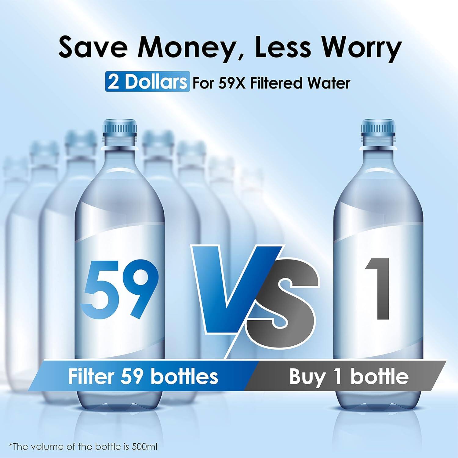 Save Money, Less Worry  
2 Dollars For 59X Filtered Water  
59 VS 1  
Filter 59 bottles  
Buy 1 bottle  
*The volume of the bottle is 500ml