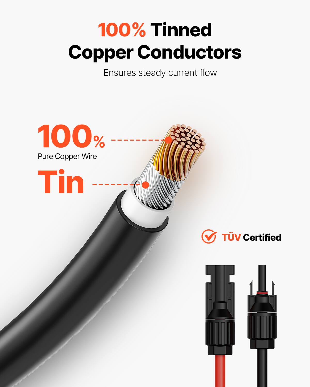 100% Tinned Copper Conductors Ensures steady current flow  
100% Pure Copper Wire Tin  
TÜV Certified
