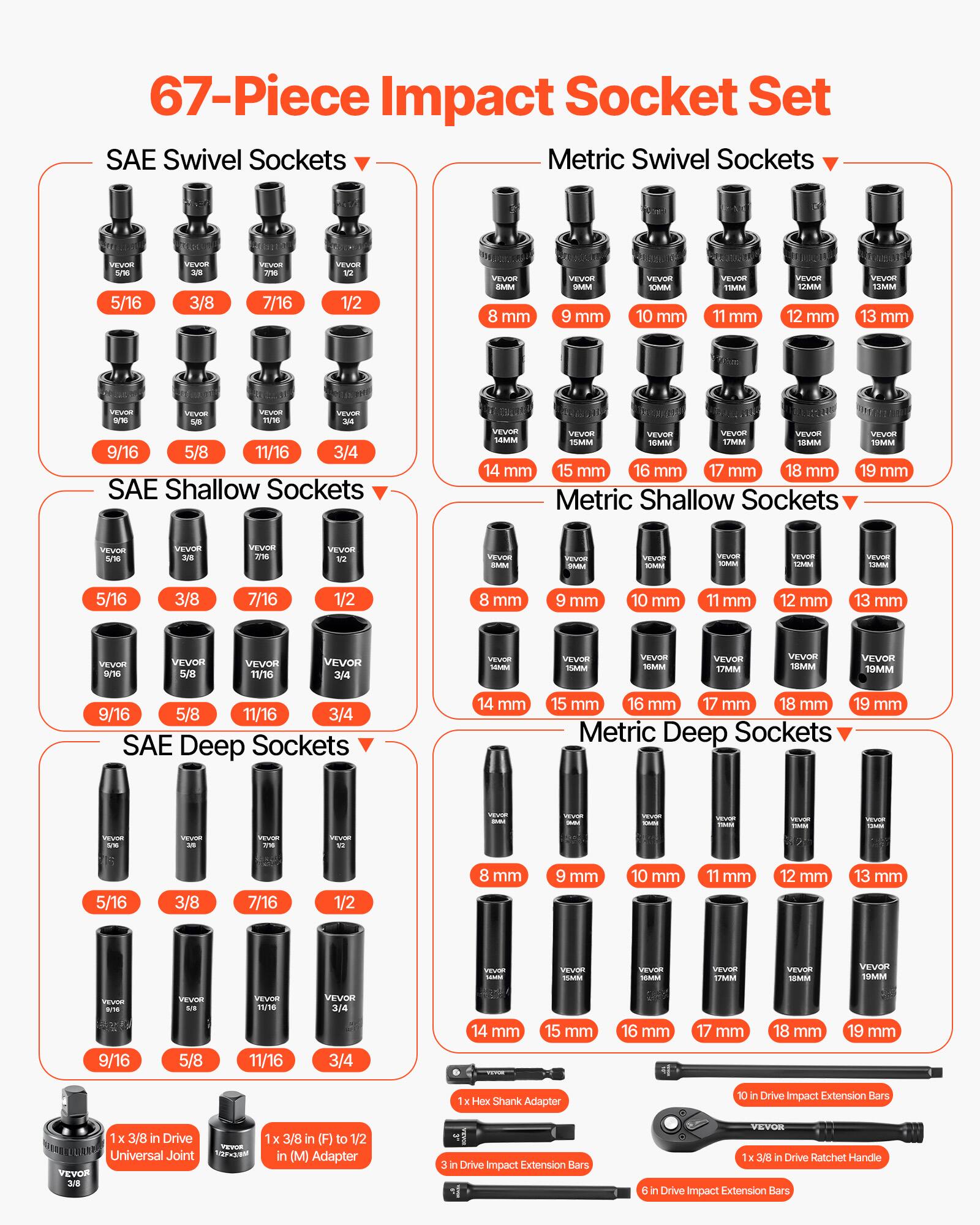 67-Piece Impact Socket Set

SAE Swivel Sockets
- 5/16
- 3/8
- 7/16
- 1/2
- 9/16
- 5/8
- 11/16
- 3/4

Metric Swivel Sockets
- 8 mm
- 9 mm
- 10 mm
- 11 mm
- 12 mm
- 13 mm
- 14 mm
- 15 mm
- 16 mm
- 17 mm
- 18 mm
- 19 mm

SAE Shallow Sockets
- 5/16
- 3/8
- 7/16
- 1/2
- 9/16
- 5/8
- 11/16
- 3/4

Metric Shallow Sockets
- 8 mm
- 9 mm
- 10 mm
- 11 mm
- 12 mm
- 13 mm
- 14 mm
- 15 mm
