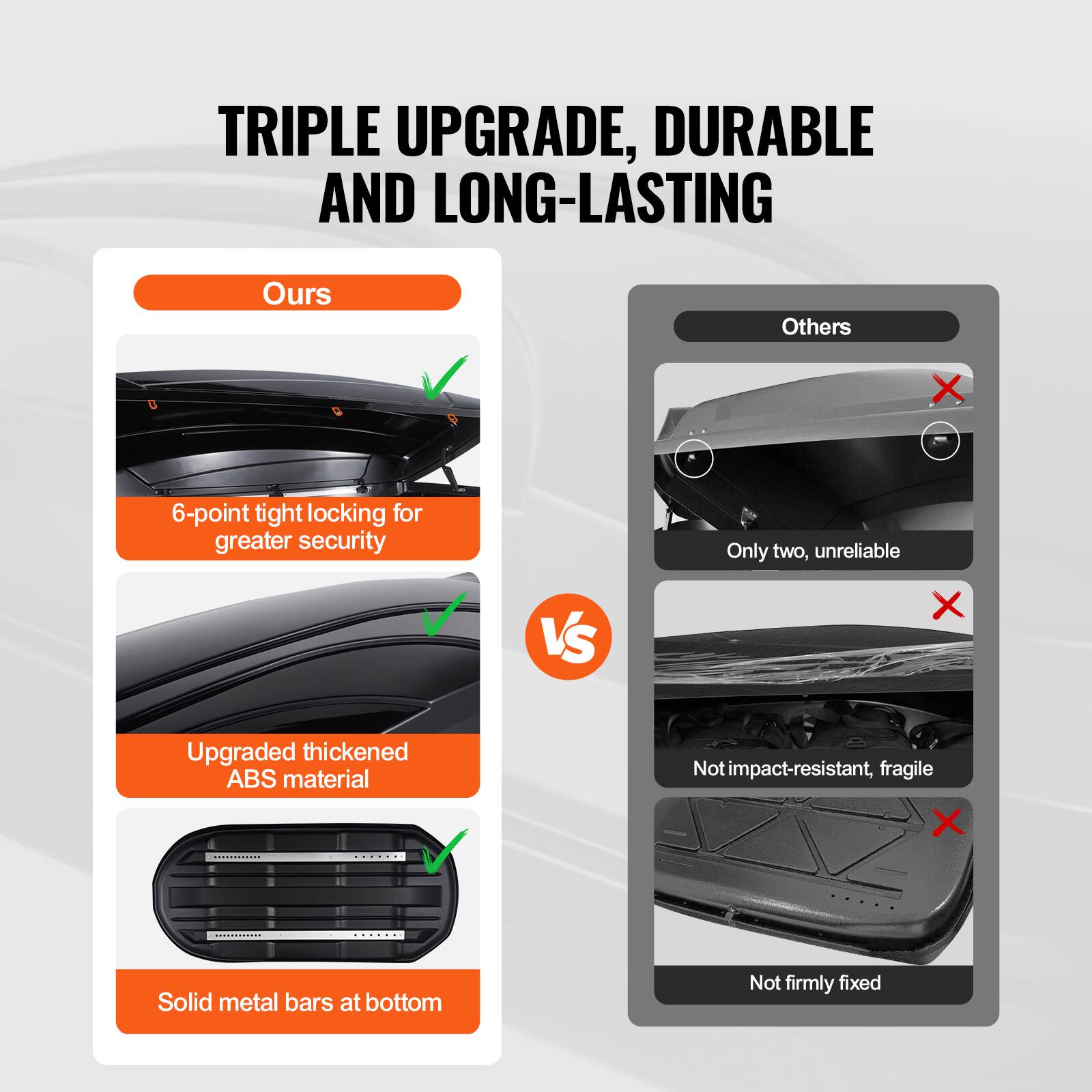 **TRIPLE UPGRADE, DURABLE AND LONG-LASTING**

**Ours**

- 6-point tight locking for greater security
- Upgraded thickened ABS material
- Solid metal bars at bottom

**Others**

- Only two, unreliable
- Not impact-resistant, fragile
- Not firmly fixed