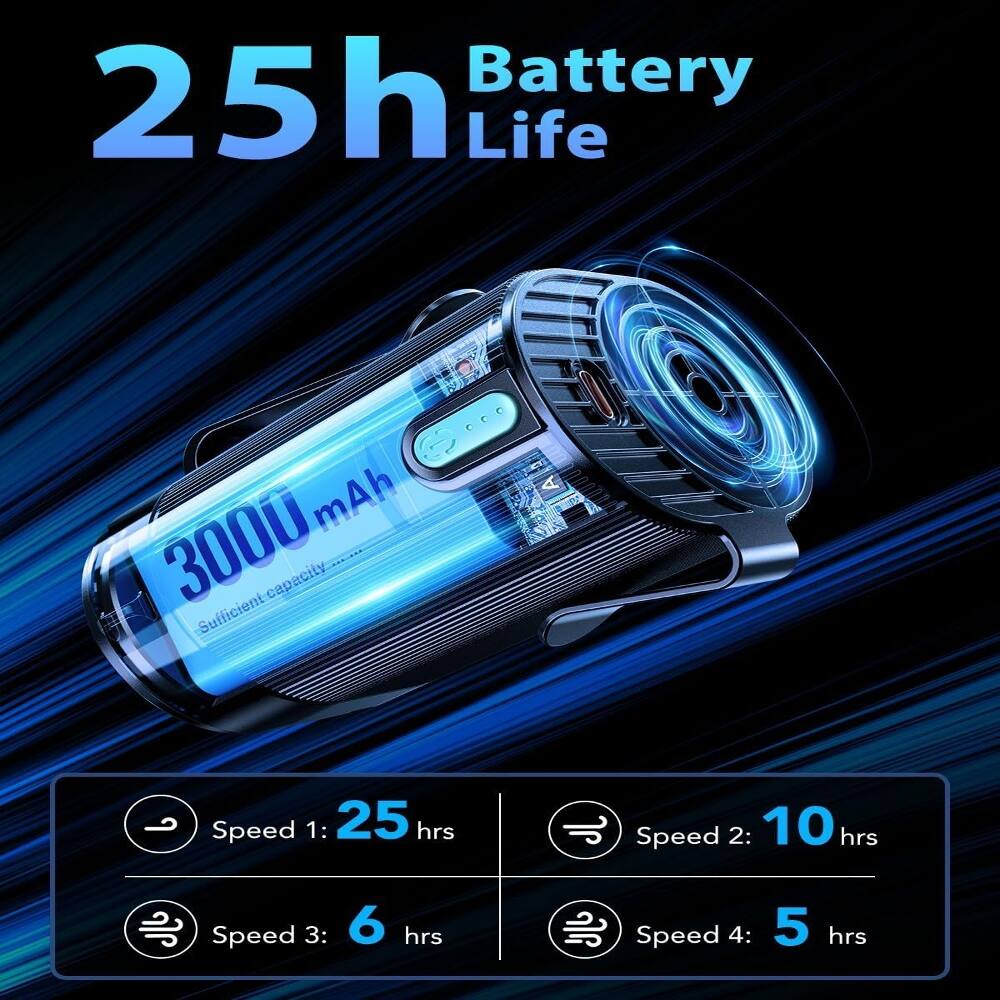 25h Battery Life  
3000 mAh capacity  
Sufficient Speed  
Speed 1: 25 hrs  
Speed 2: 10 hrs  
Speed 3: 6 hrs  
Speed 4: 5 hrs