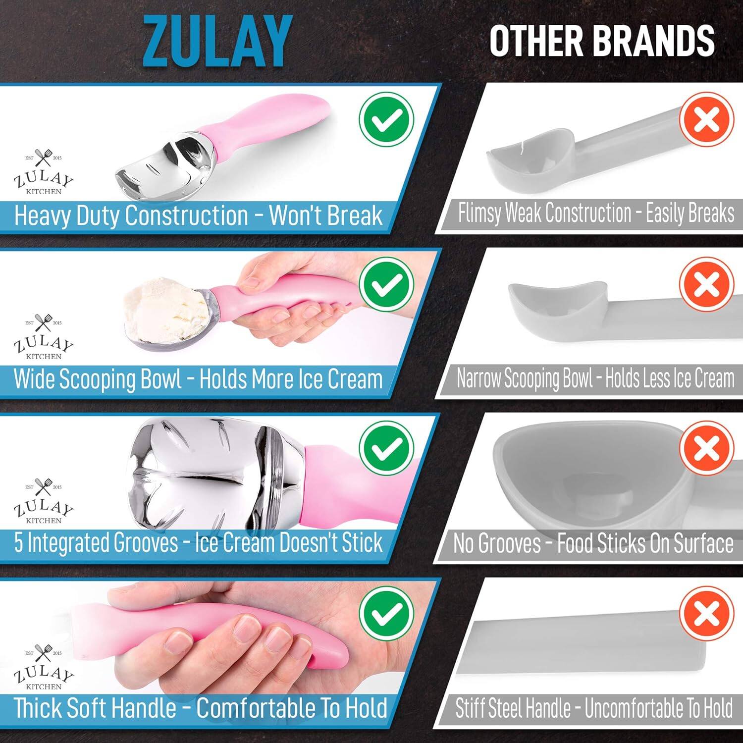 **ZULAY**

- Heavy Duty Construction - Won't Break
  - ZULAY KITCHEN
  - Other Brands: Flimsy Weak Construction - Easily Breaks

- Wide Scooping Bowl - Holds More Ice Cream
  - ZULAY KITCHEN
  - Other Brands: Narrow Scooping Bowl - Holds Less Ice Cream

- 5 Integrated Grooves - Ice Cream Doesn't Stick
  - ZULAY KITCHEN
  - Other Brands: No Grooves - Food Sticks On Surface

- Thick Soft Handle - Comfortable To Hold
  - ZULAY KITCHEN
  - Other Brands: Stiff Steel Handle - Uncomfortable To Hold