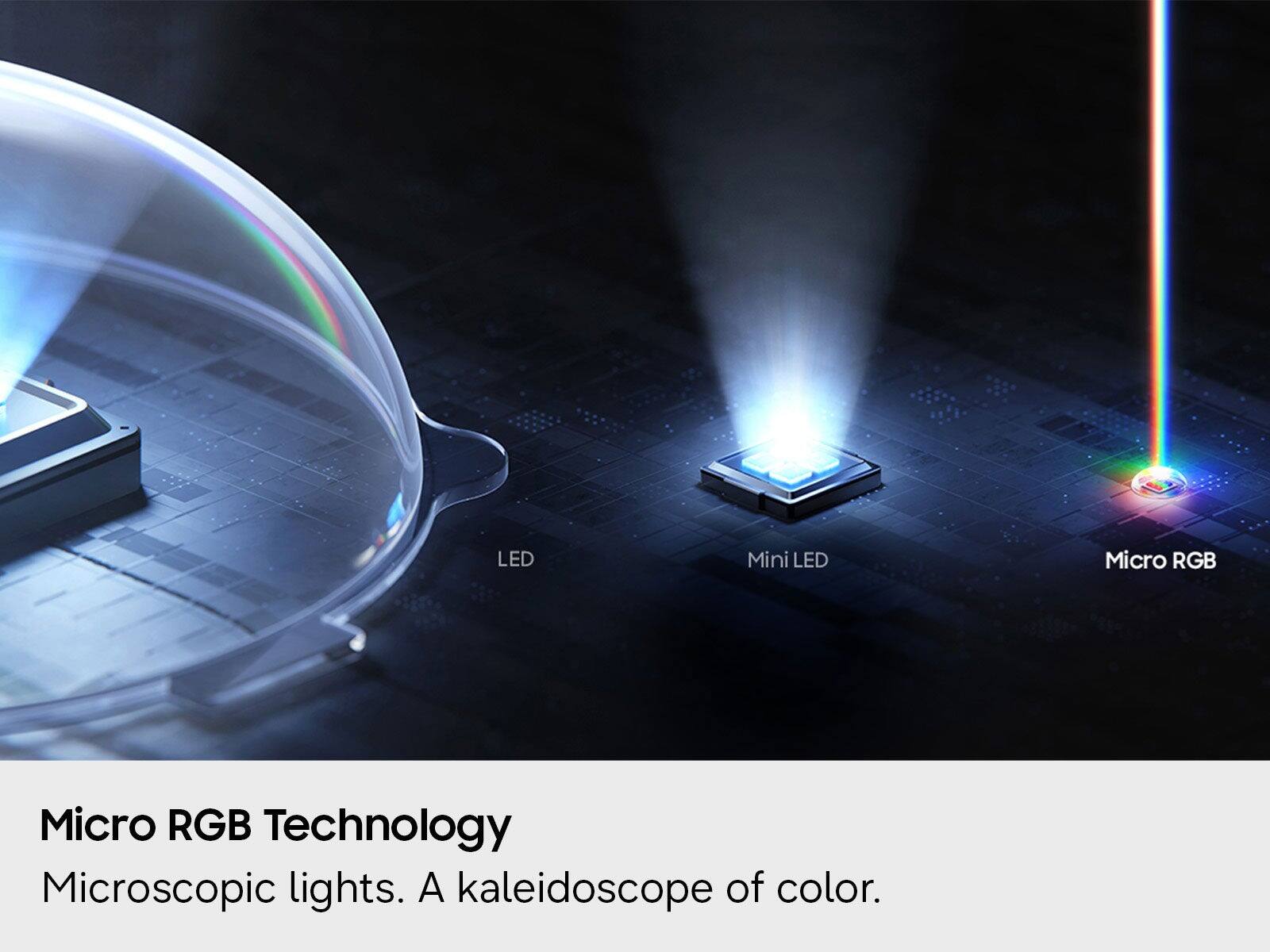 LED  
Mini LED  
Micro RGB  
Micro RGB Technology  
Microscopic lights. A kaleidoscope of color.
