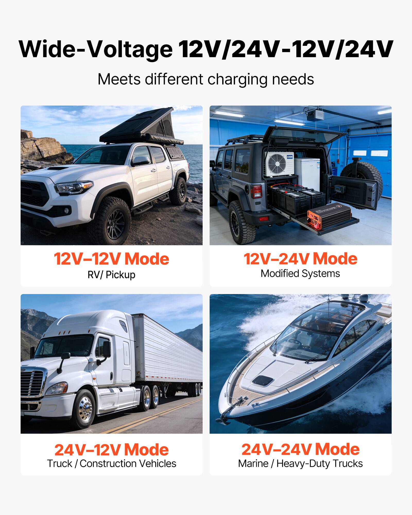 Wide-Voltage 12V/24V-12V/24V  
Meets different charging needs

12V-12V Mode  
RV/ Pickup

12V-24V Mode  
Modified Systems

24V-12V Mode  
Truck/Construction Vehicles

24V-24V Mode  
Marine / Heavy-Duty Trucks