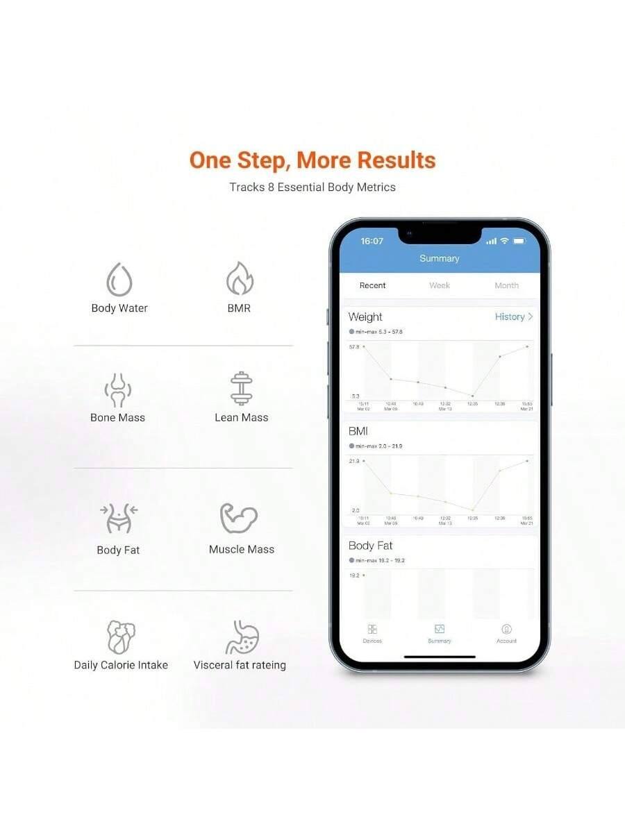 One Step, More Results  
Tracks 8 Essential Body Metrics  

Body Water  
BMR  
Bone Mass  
Lean Mass  
Body Fat  
Muscle Mass  
Daily Calorie Intake  
Visceral Fat Rating  

Summary  
Recent  
Week  
Month  

Weight  
min-max 53.5 - 57.8  
57.3  

BMI  
min-max 20.2 - 21.9  
21.3  

Body Fat  
min-max 18.2 - 19.2  
18.2  

Devices  
Summary  
Account