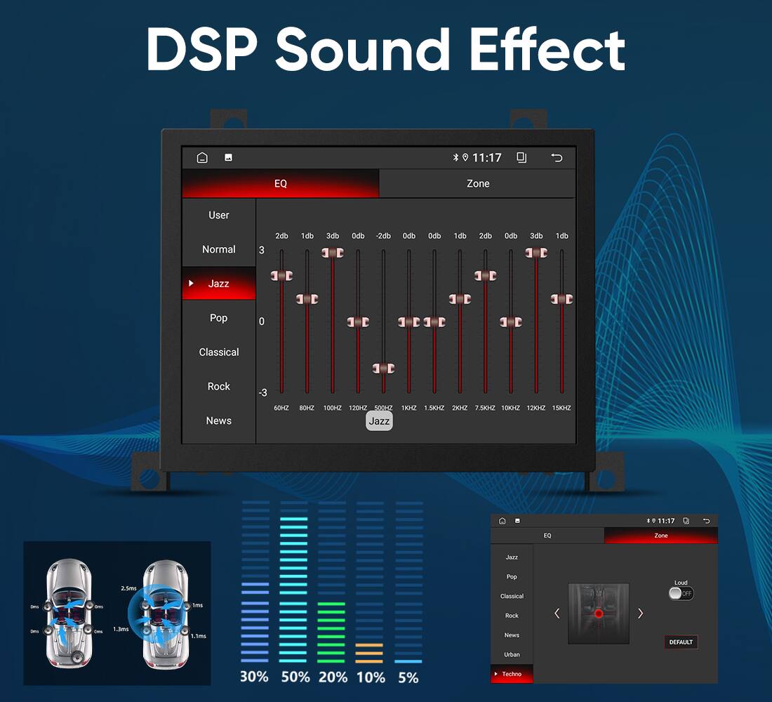 DSP Sound Effect

11:17 EQ Zone User Normal 3  
2db 1db 3db 0db -2db 0db 0db 1db 2db 0db 3db

Jazz Pop 0 1  
C C C C C C

Classical Rock -3  
D D News

60HZ 80HZ 100HZ 120HZ 500HZ 1KHZ 1.5KHZ 2KHZ 7.5KHZ 10KHZ 12KHZ 15KHZ

Jazz 11:17 EQ Zone - - 2.5ms  
Pop Classical Rock Loud OFF - - 1.3ms 1.09ms  
News DEFAULT Urban 30% 50% 20% 10% 5%  
Techno