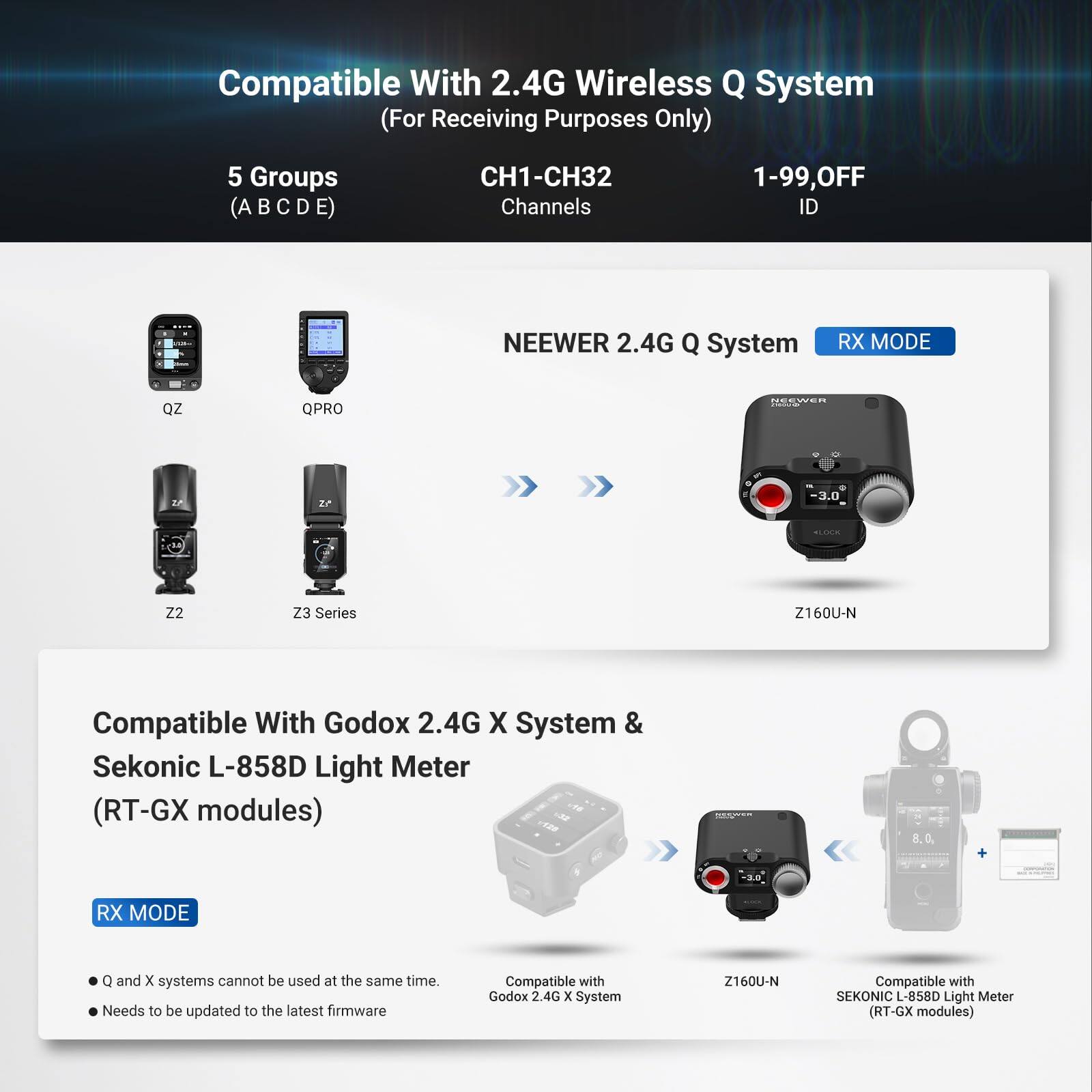 Compatible With 2.4G Wireless Q System (For Receiving Purposes Only)  
5 Groups (ABCDE)  
CH1-CH32 Channels 1-99, OFF ID  

NEEWER 2.4G Q System RX MODE  
Qz QPRO - 20  
3.0 Z2 Z3 Series Z1 60U-N  

Compatible With Godox 2.4G X System & Sekonic L-858D Light Meter (RT-GX modules)  
A 8.0.  

RX MODE Q and X systems cannot be used at the same time.  
Needs to be updated to the latest firmware  

Compatible with Godox 2.4G X System Z160U-N  
Compatible with SEKONIC L-858D Light Meter (RT-GX modules)