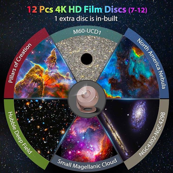 12 Pcs 4K HD Film Discs (7-12)  
1 extra disc is in-built  

- Pillars of Creation  
- Hubble Deep Field  
- Small Magellanic Cloud  
- M60-UCD1  
- North America Nebula  
- NGC4302-NGC4298