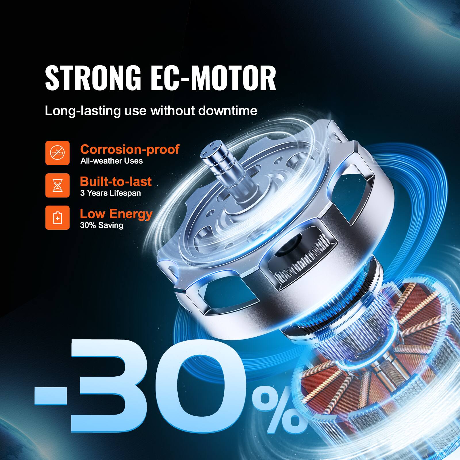 STRONG EC-MOTOR  
Long-lasting use without downtime  
Corrosion-proof  
All-weather Uses  
Built-to-last  
3 Years Lifespan  
Low Energy  
30% Saving  
-30%