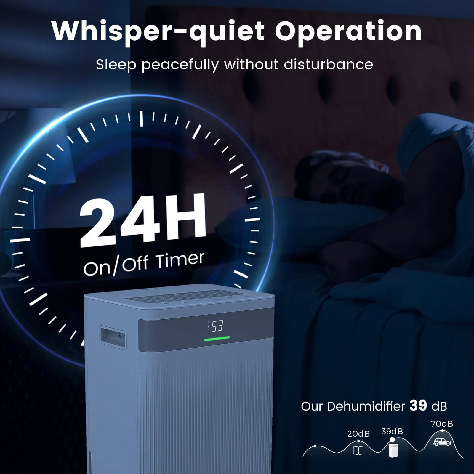 Whisper-quiet Operation  
Sleep peacefully without disturbance  

24H On/Off Timer  

Our Dehumidifier 39 dB  
20dB 39dB 70dB