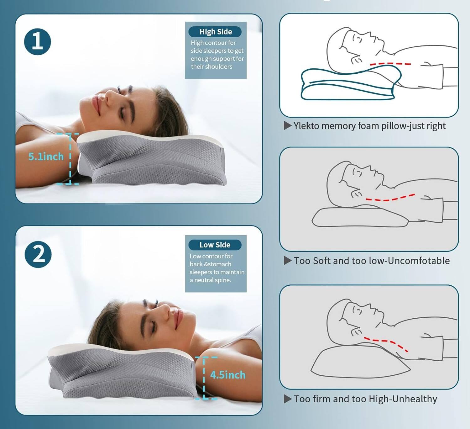 1. High Side: High contour for side sleepers to get enough support for their shoulders. Ylekto memory foam pillow - just right. 5.1 inch.

2. Low Side: Low contour for back & stomach sleepers to maintain a neutral spine. Too Soft and too low - Uncomfortable. 4.5 inch. Too firm and too High - Unhealthy.