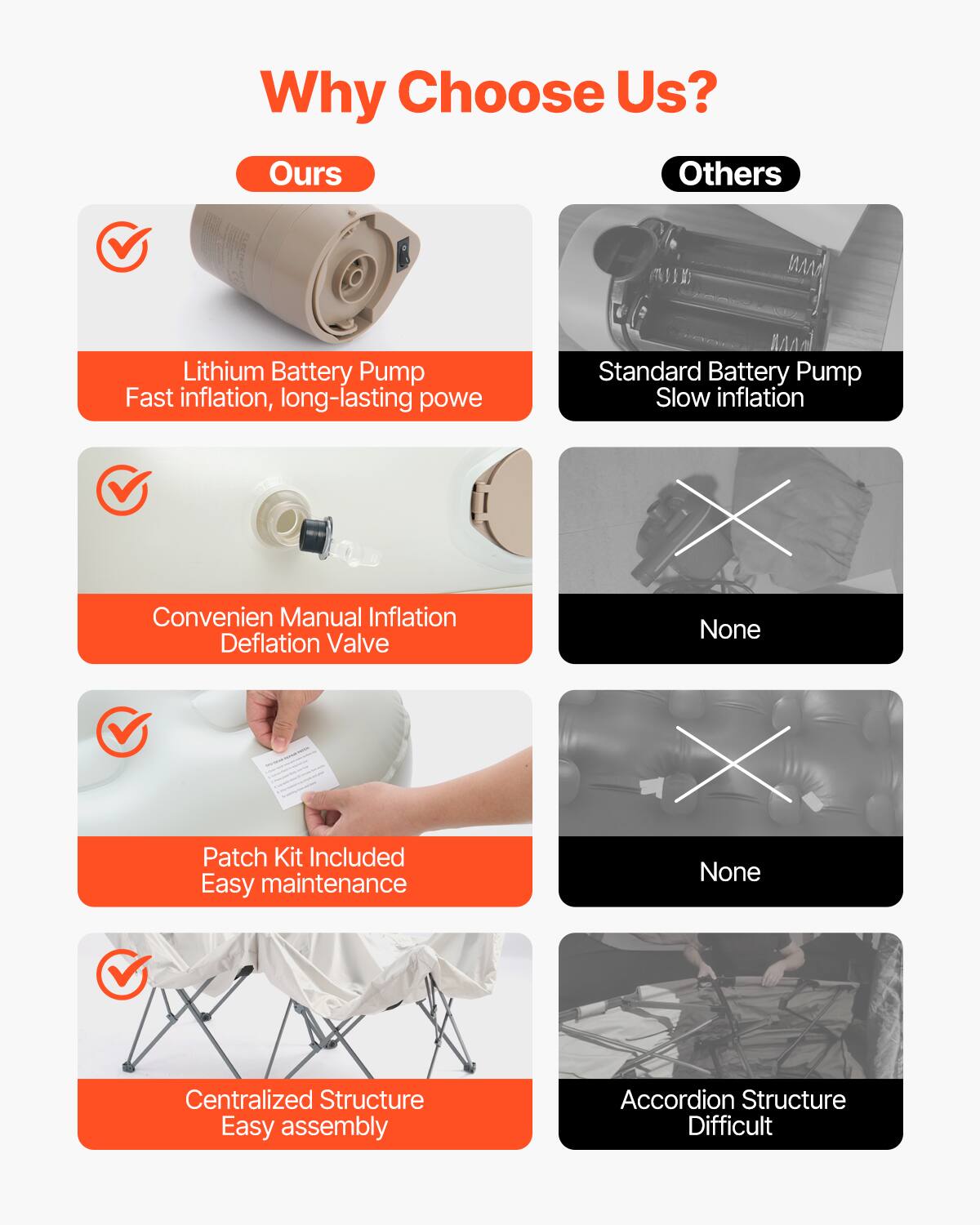 Why Choose Us?

**Ours**

- Lithium Battery Pump  
  Fast inflation, long-lasting power

- Convenient Manual Inflation  
  Deflation Valve

- Patch Kit Included  
  Easy maintenance

- Centralized Structure  
  Easy assembly

**Others**

- Standard Battery Pump  
  Slow inflation

- None

- None

- Accordion Structure  
  Difficult