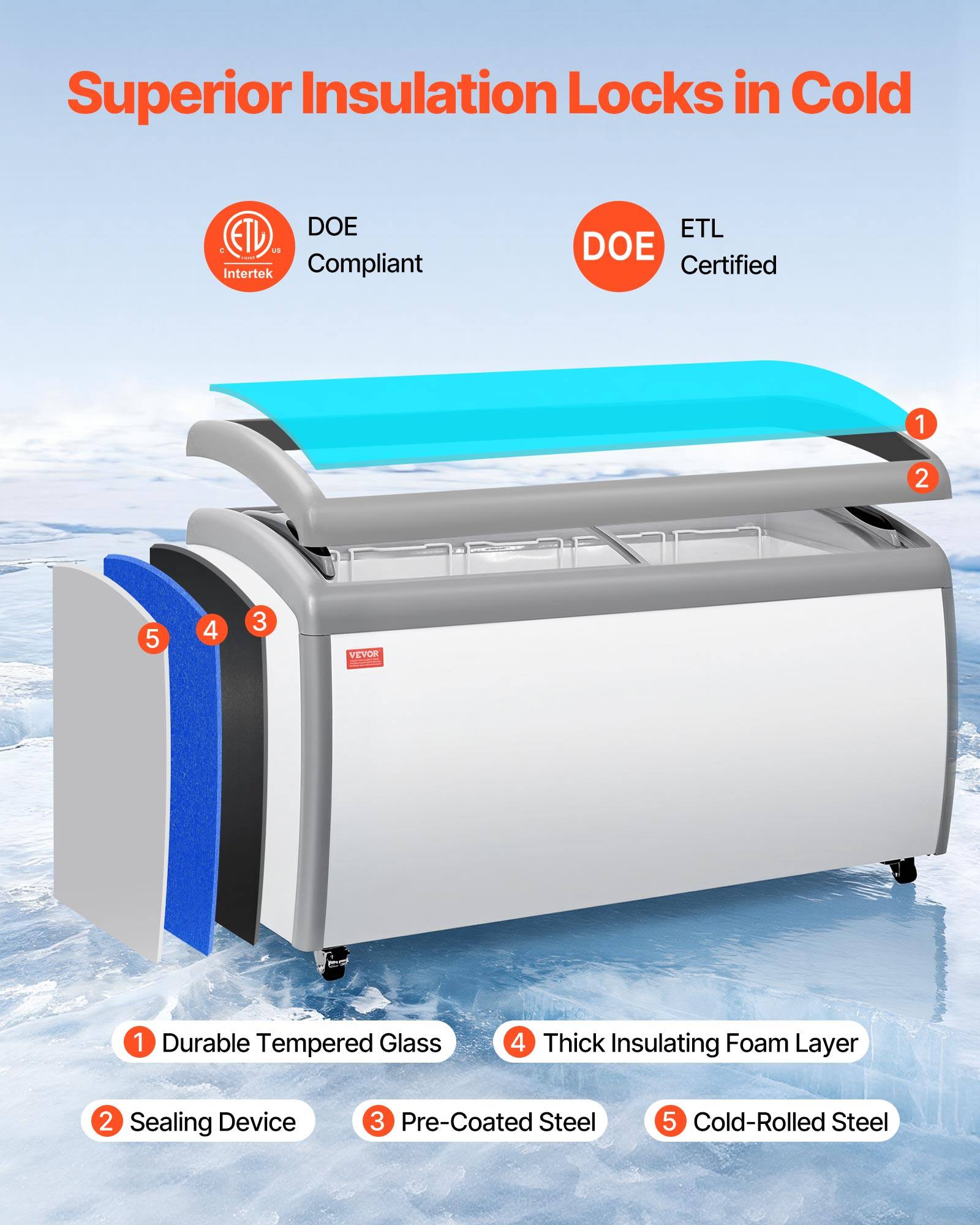 Superior Insulation Locks in Cold

1. Durable Tempered Glass
2. Sealing Device
3. Pre-Coated Steel
4. Thick Insulating Foam Layer
5. Cold-Rolled Steel

ETL DOE Compliant
DOE Certified