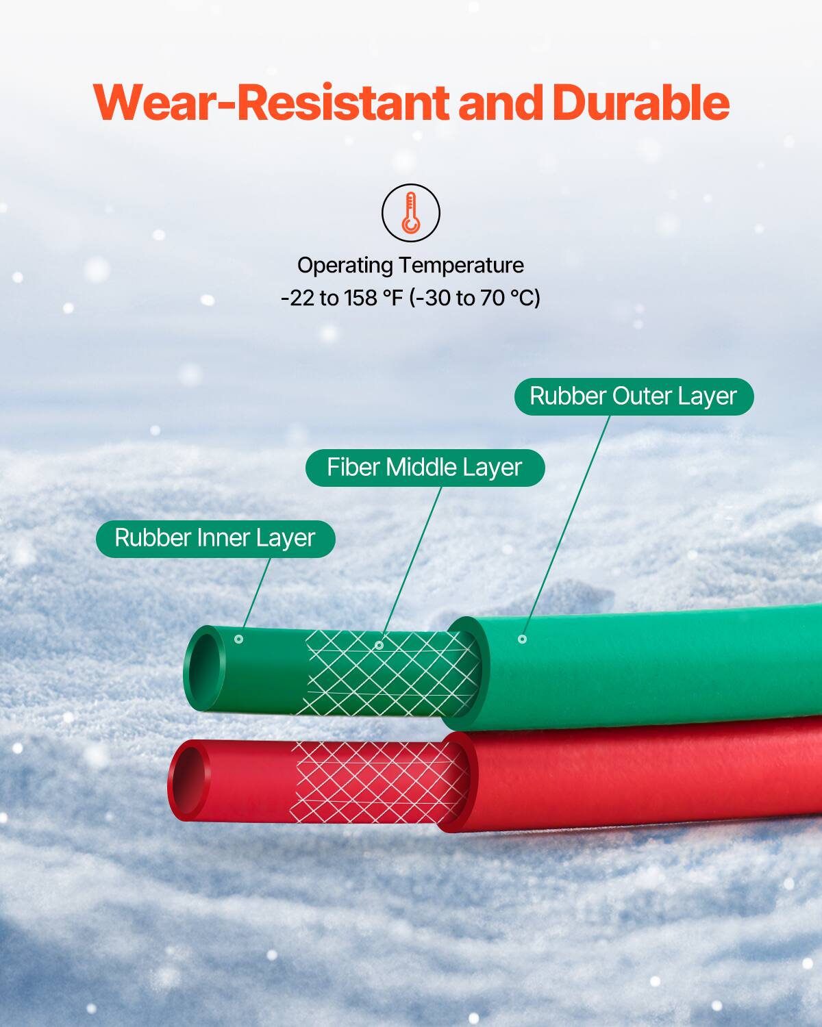 Wear-Resistant and Durable  
Operating Temperature -22 to 158 F (-30 to 70 C)  
Rubber Outer Layer  
Fiber Middle Layer  
Rubber Inner Layer